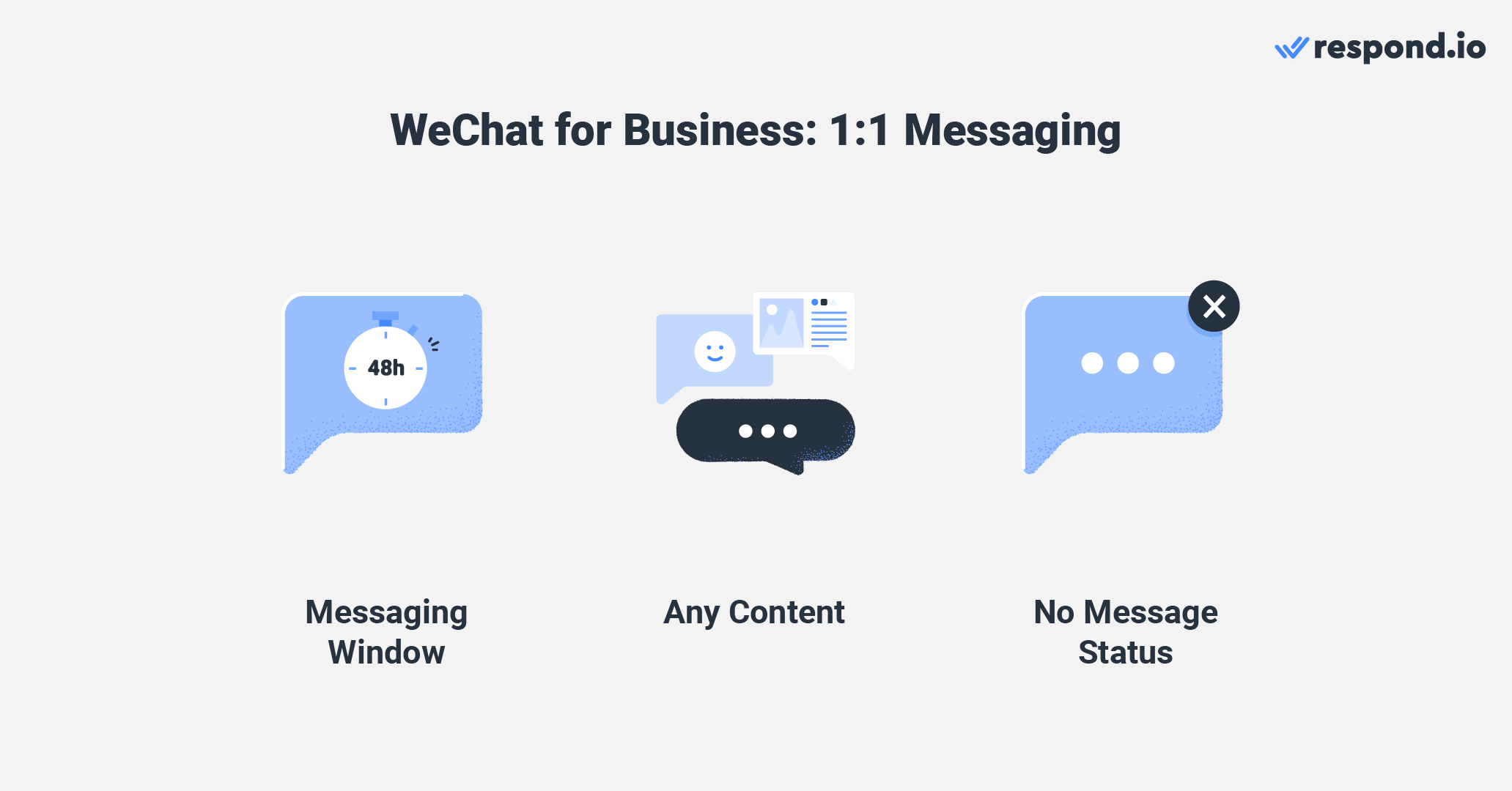 Characteristics of 1-to-1 messaging on WeChat Official Account