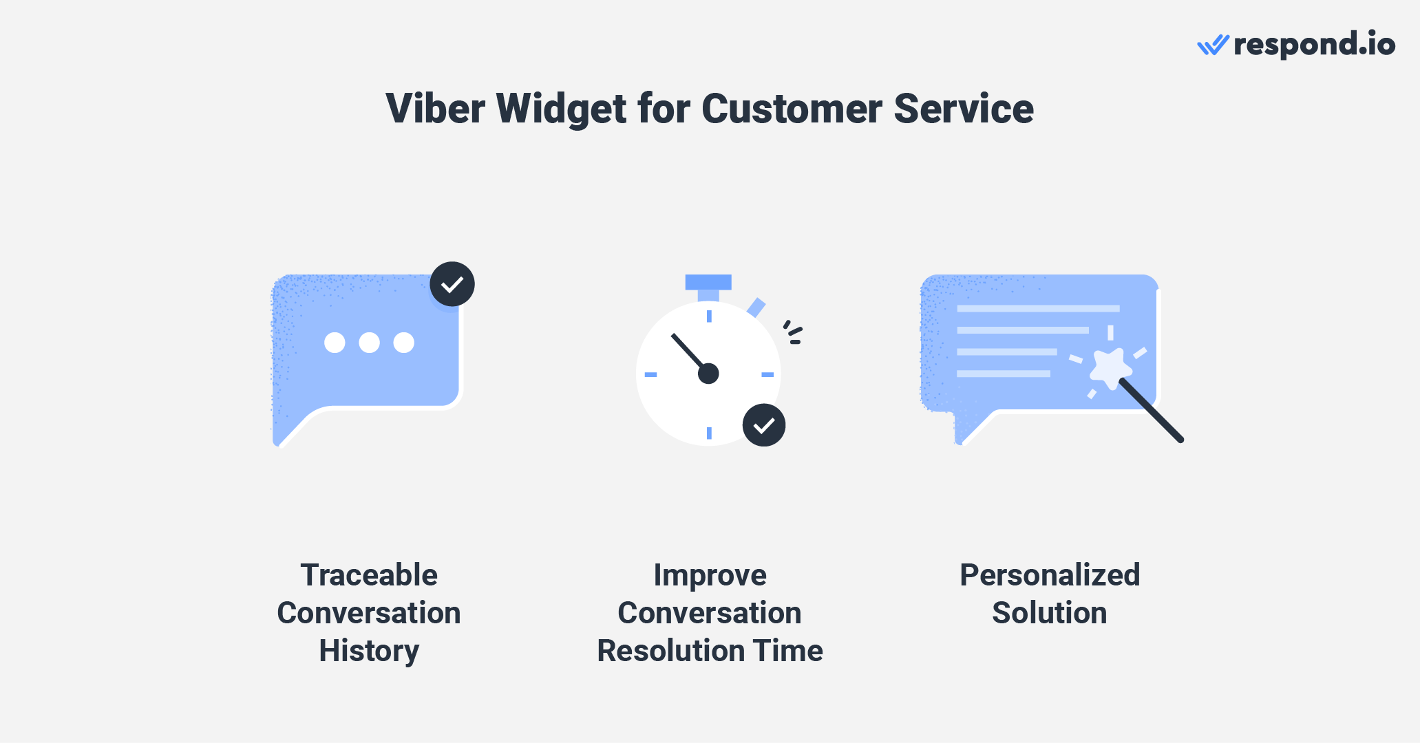 The different ways you can use Viber widget for customer support