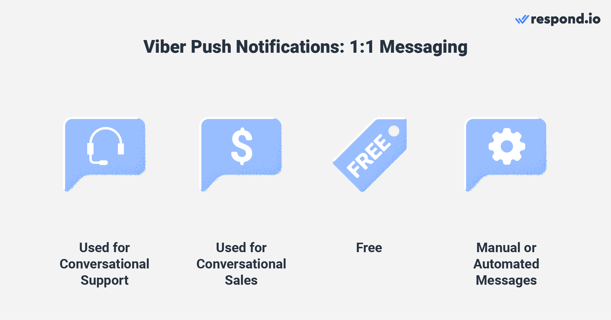 Viber notifications with respond.io: 1:1 messaging