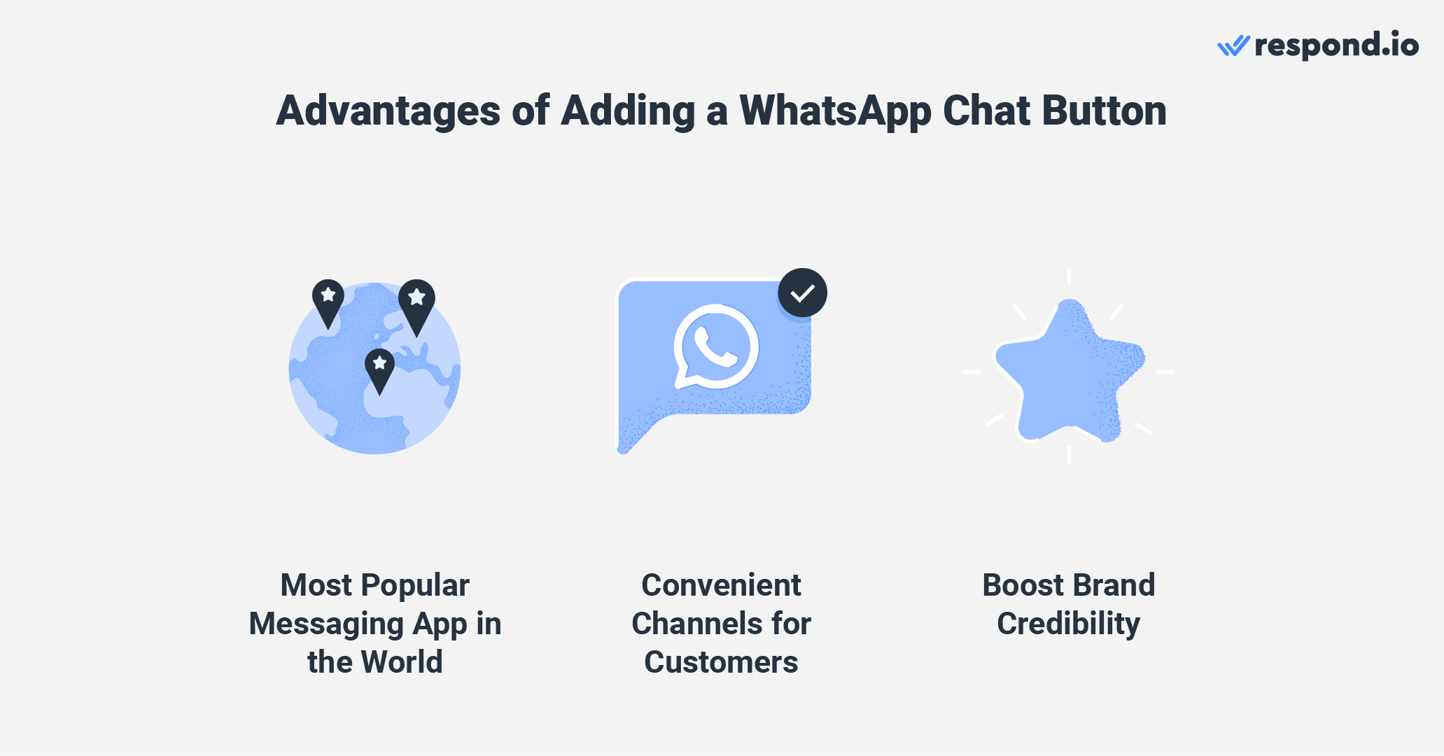 Pros of adding website WhatsApp chat button