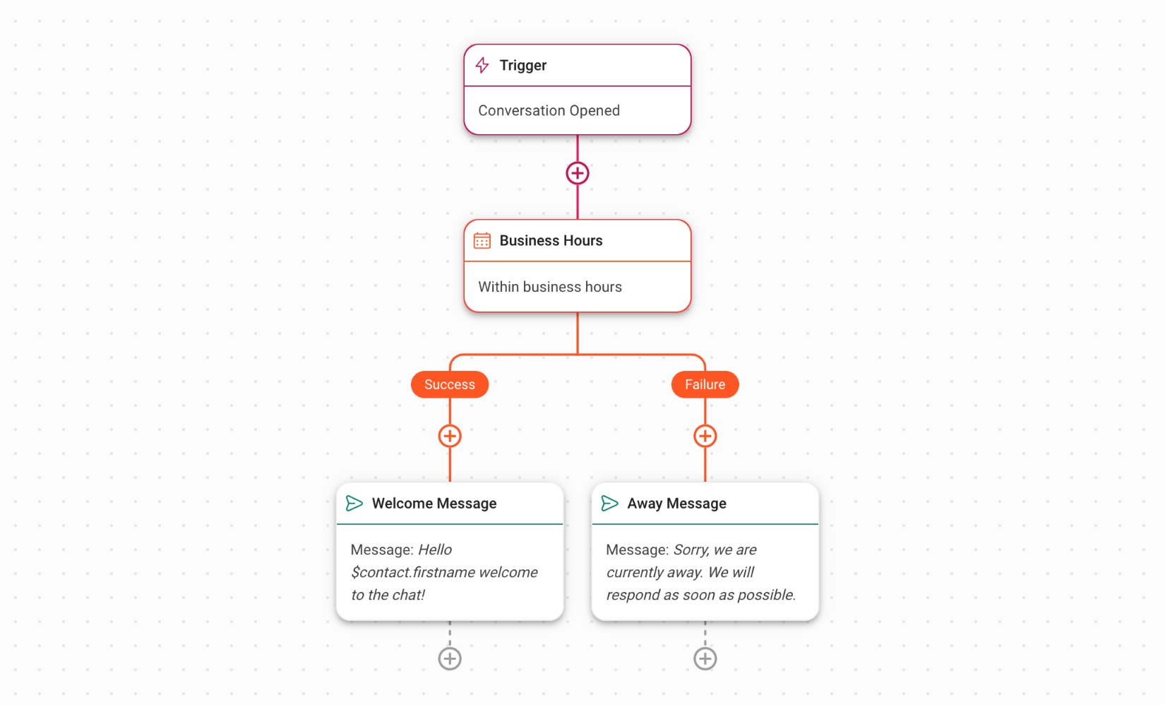 Workflow template for setting up away message for business hours