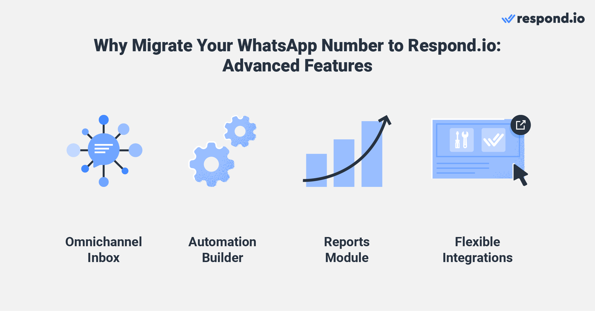 WhatsApp Business migration to respond.io: Access to advanced features