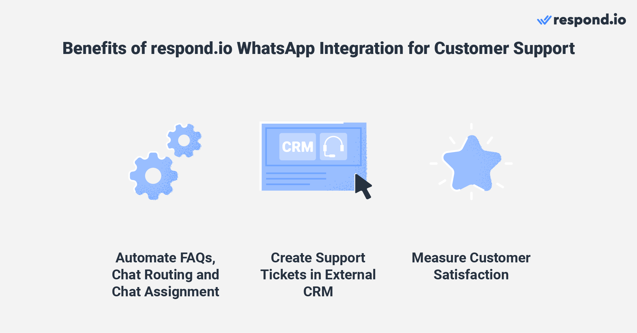 An image showing the benefits of respond.io WhatsApp integration for customer support