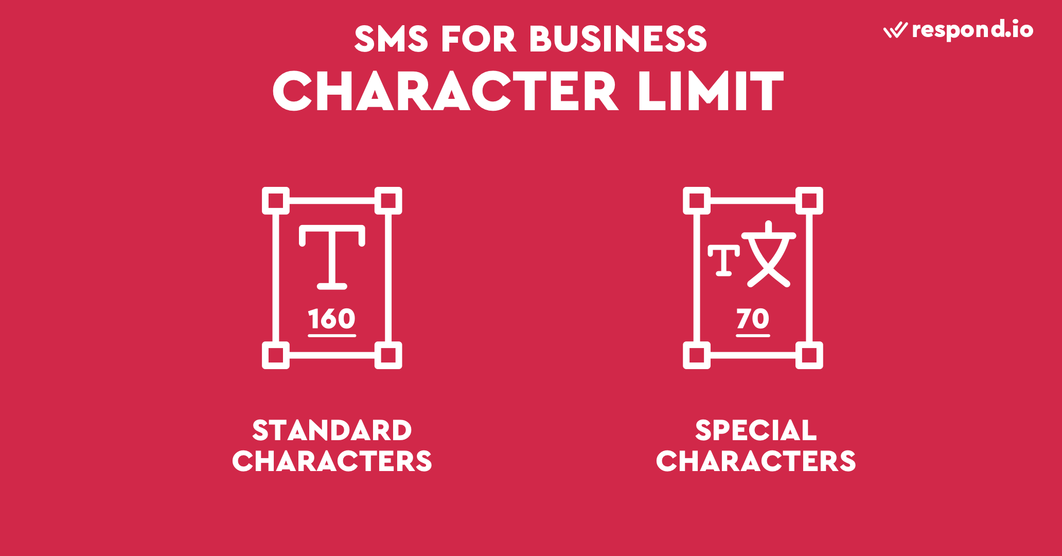 Character Limitation On SMS Business Messaging