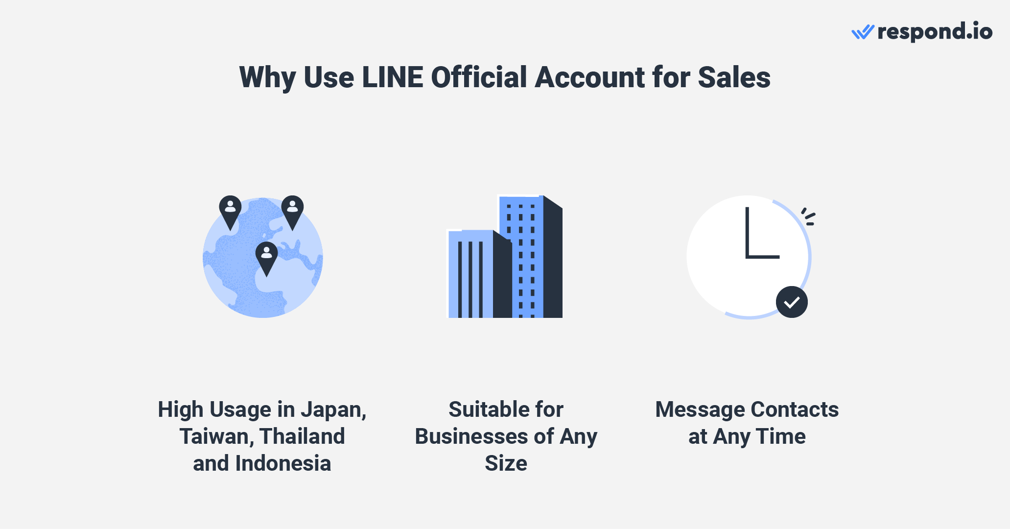 Selling on LINE: Reasons for using LINE for sales