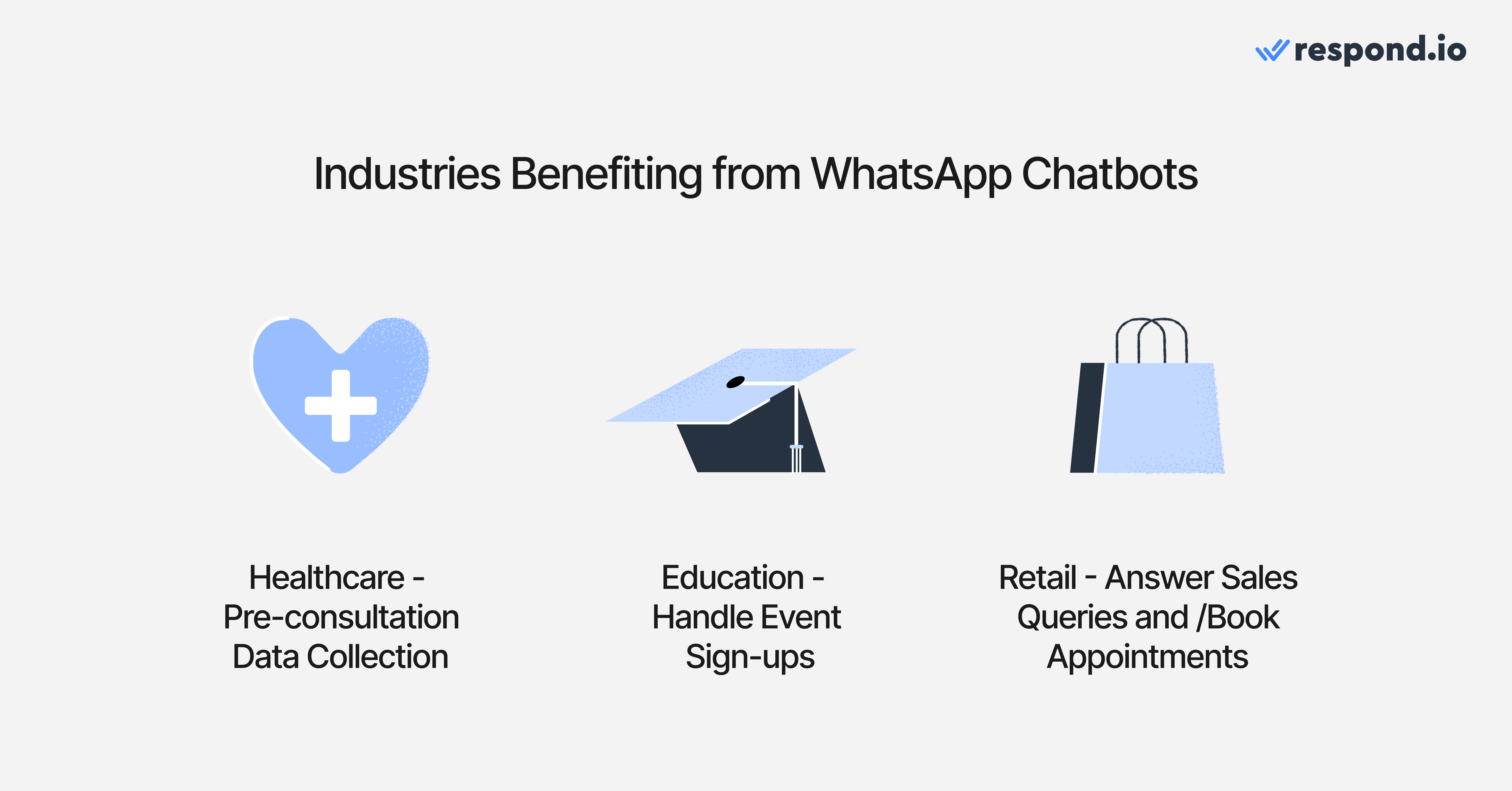 Industries benefiting from chatbots