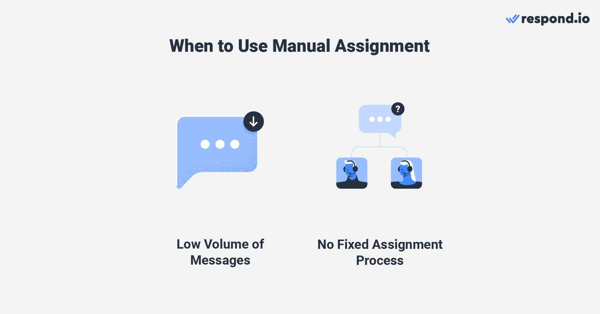 When should businesses use manual assignment?