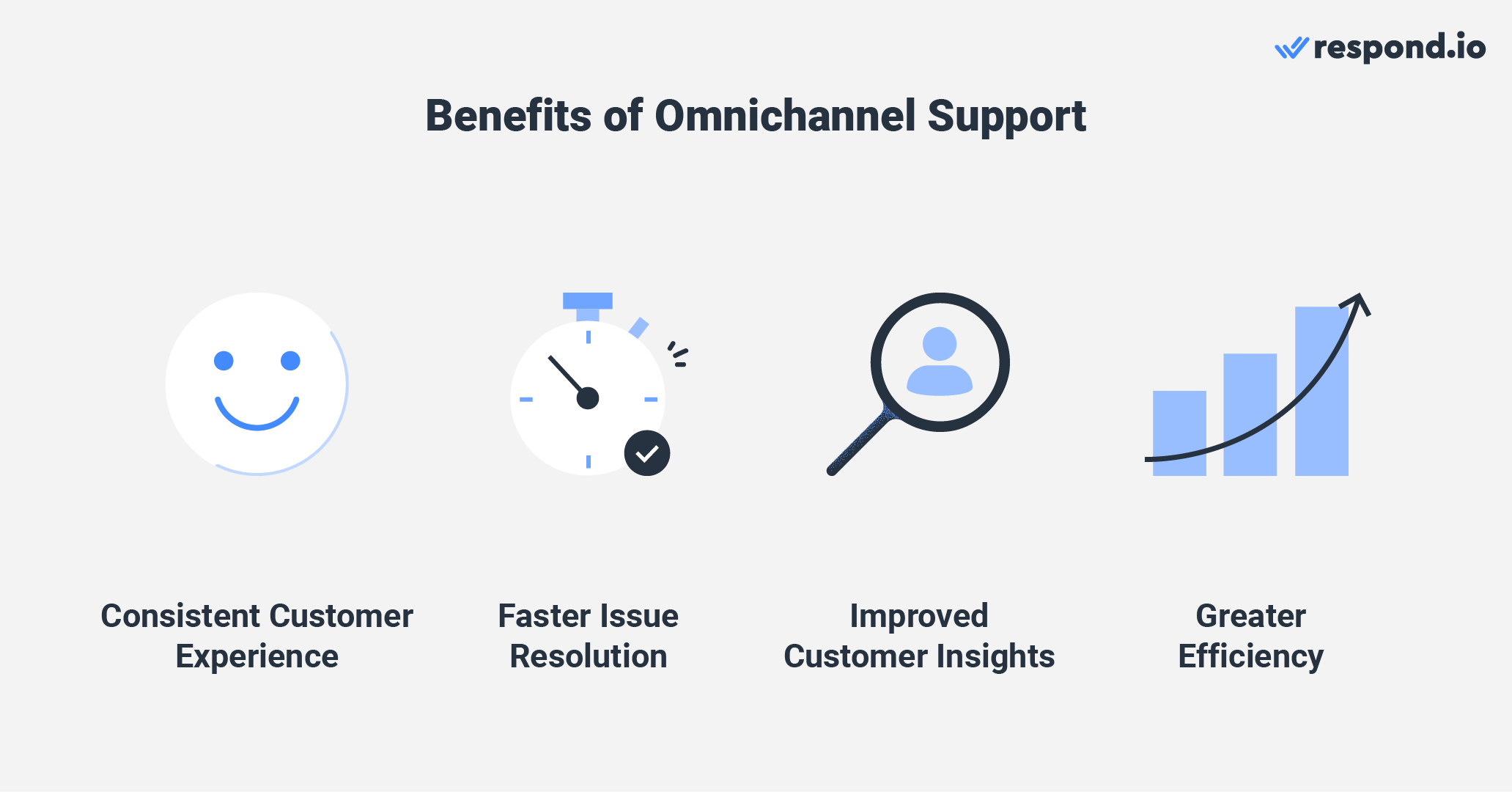 Benefits of omnichannel customer service and support