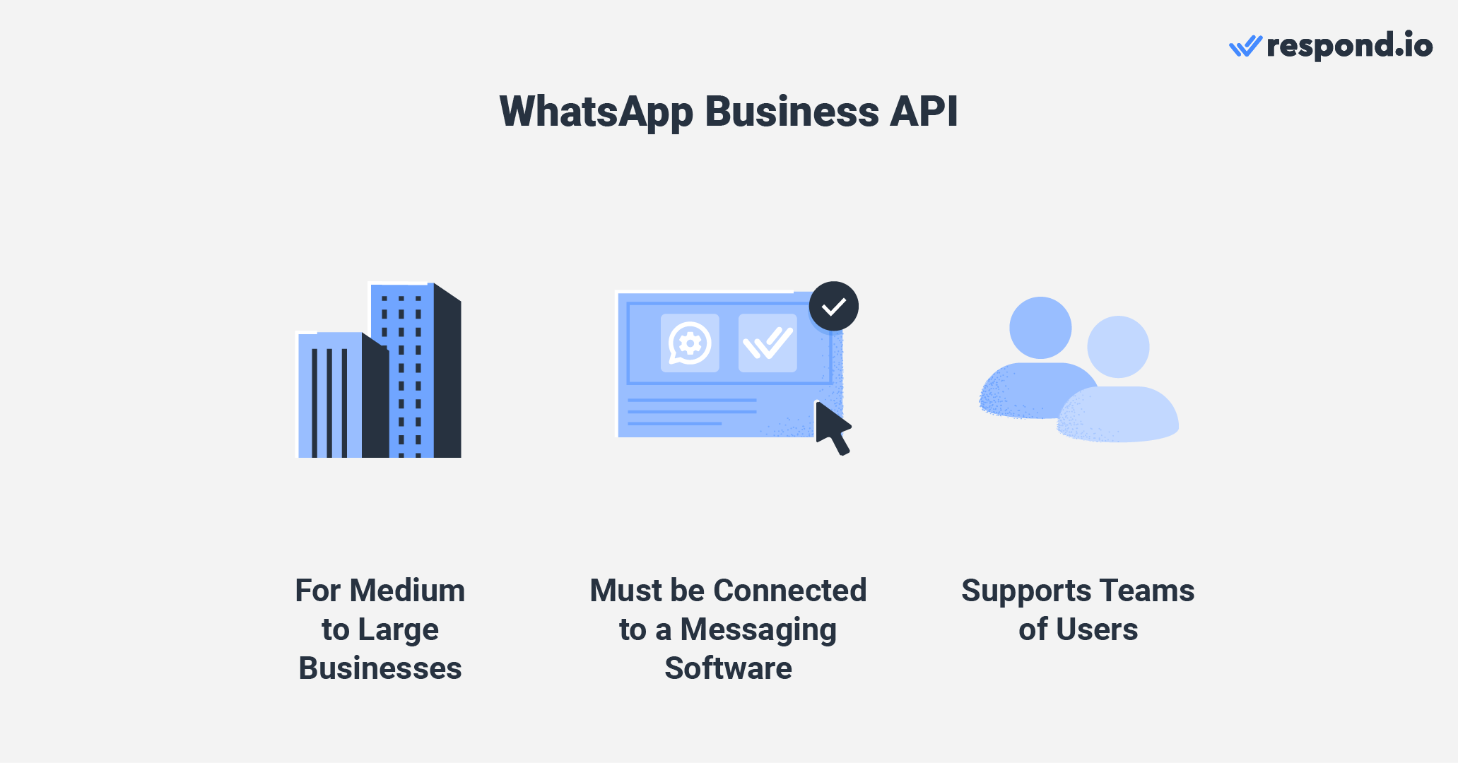 what is whatsapp business account API? There are two types of WhatsApp API accounts, the WhatsApp Business API, also known as WhatsApp On-premises API and WhatsApp Cloud API. They were made for medium to large companies looking to use the platform with multiple users for marketing, sales and support. 