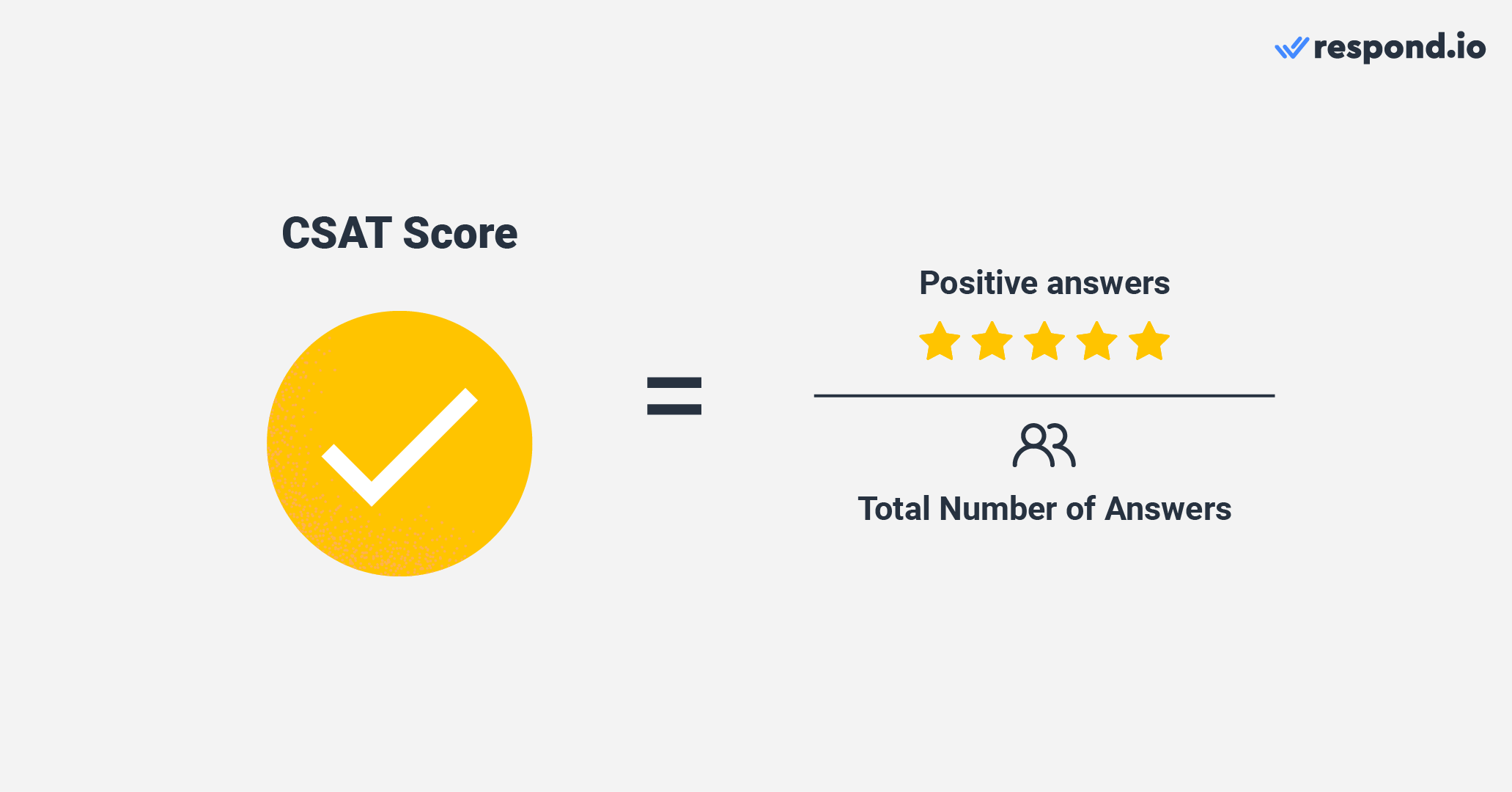 How to Calculate CSAT score