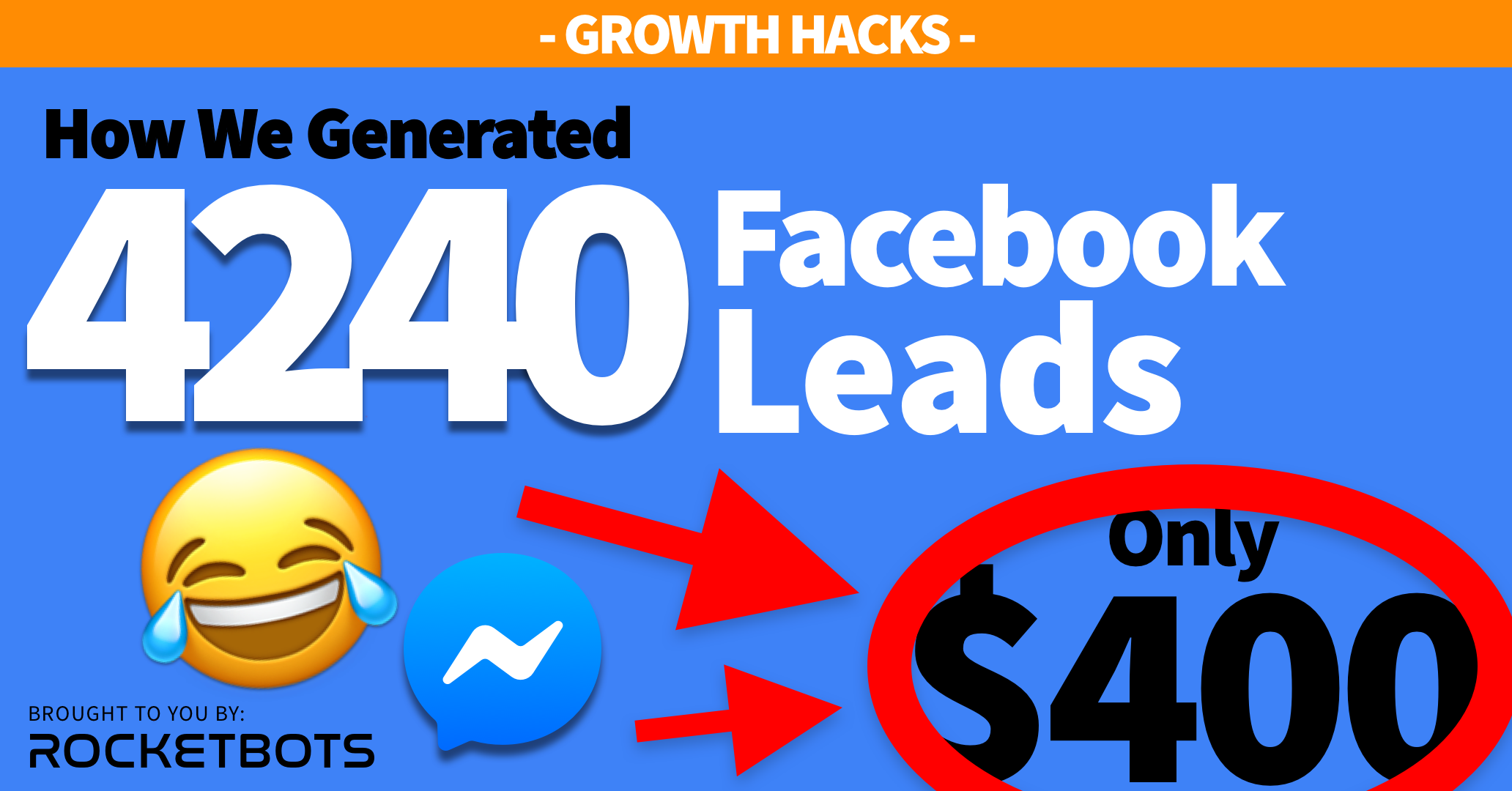 How We Generated 4240 Facebook Messenger Leads for $400