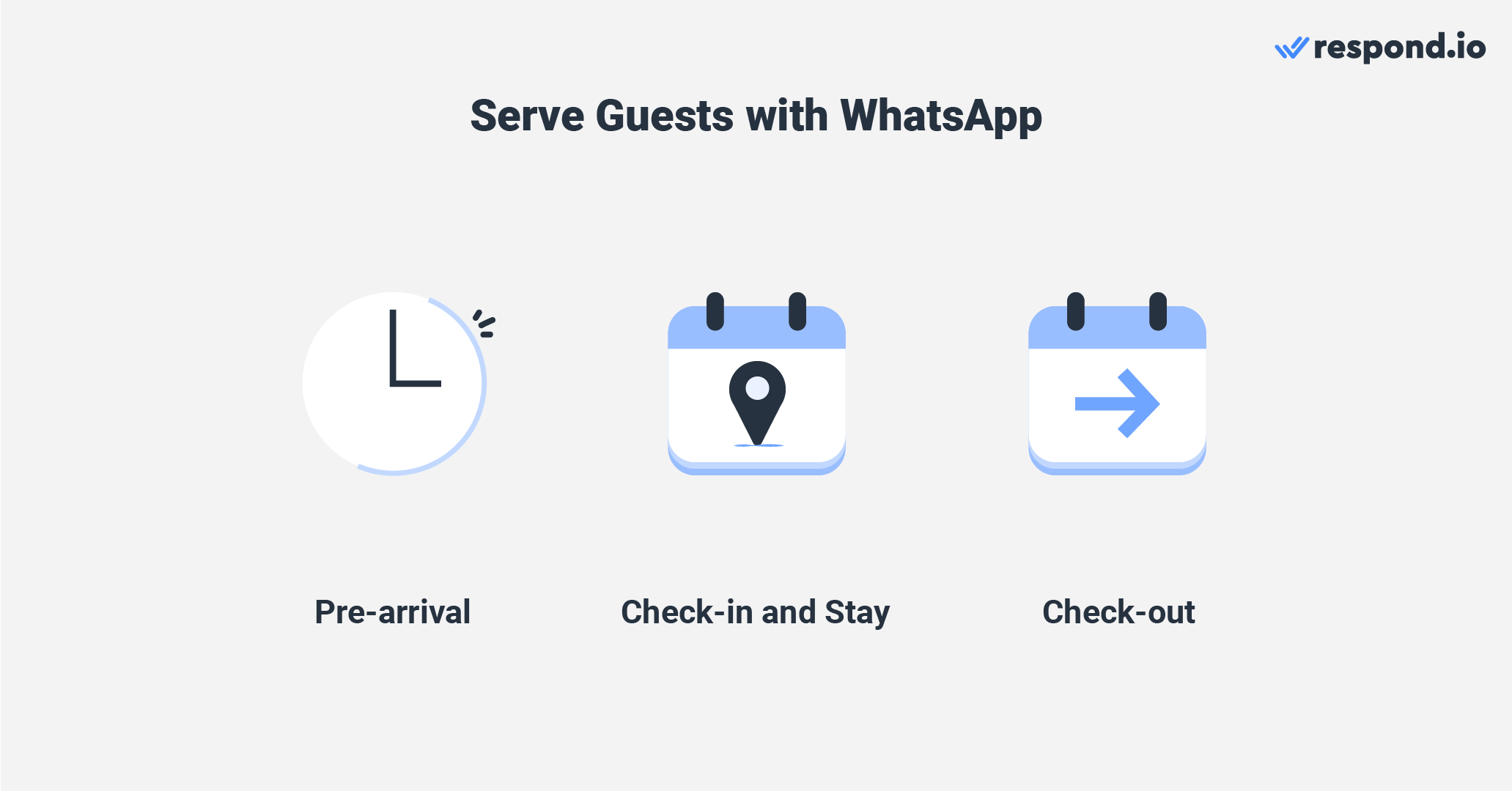 WhatsApp Business for hotels can help with the entire guest journey