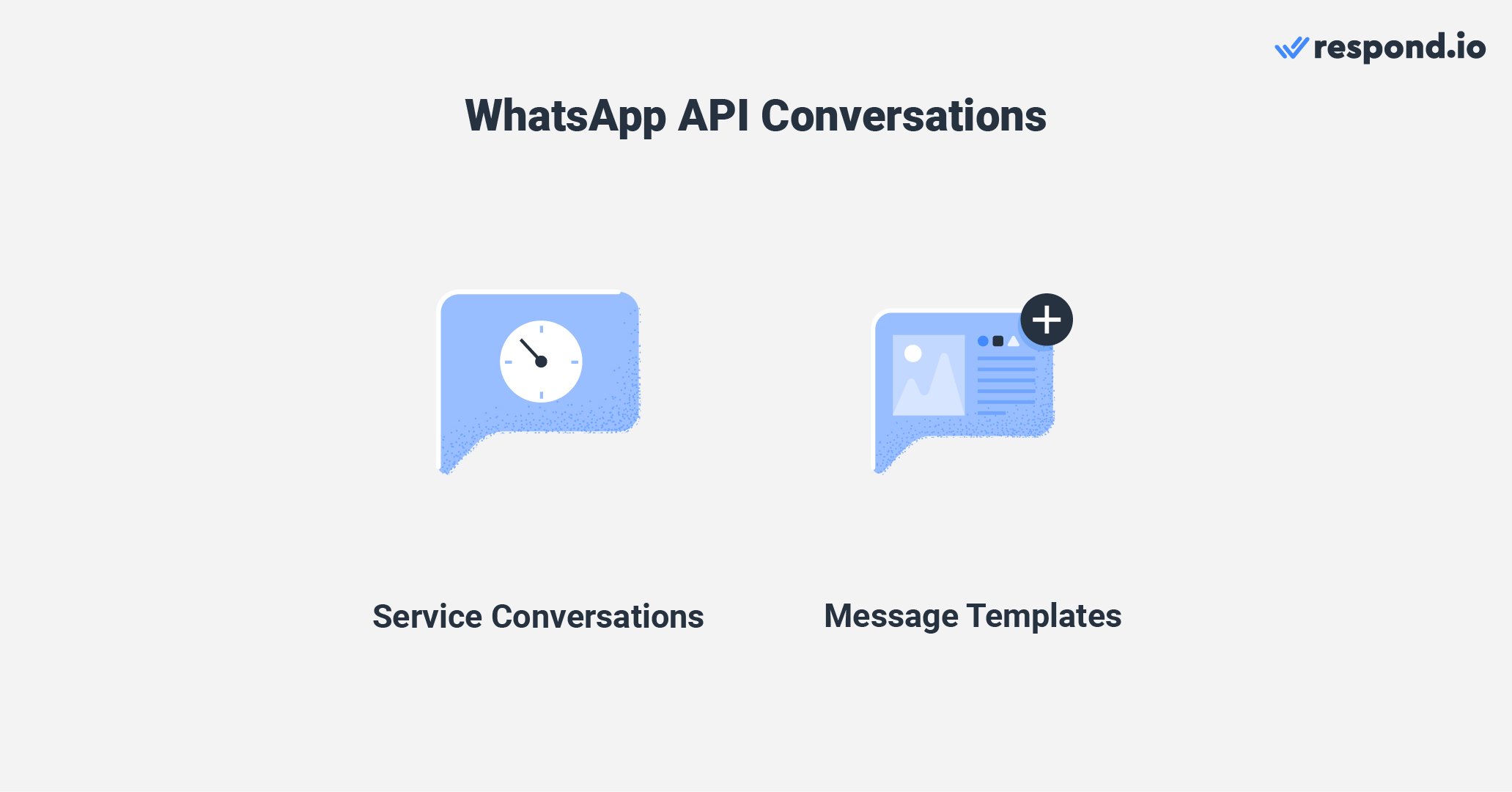 An image showing the types of WhatsApp API conversations: service conversations and messsage templates