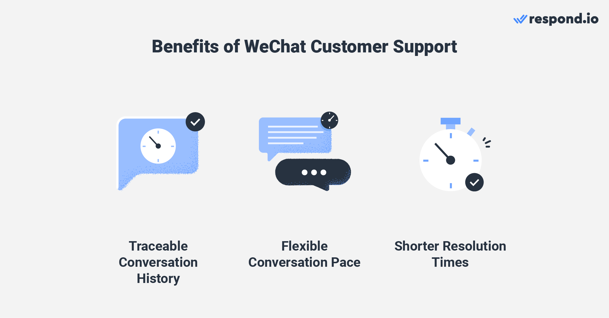 This image shows the benefits of using support WeChat: Traceable conversation history, flexible conversation pace and shorter resolution times