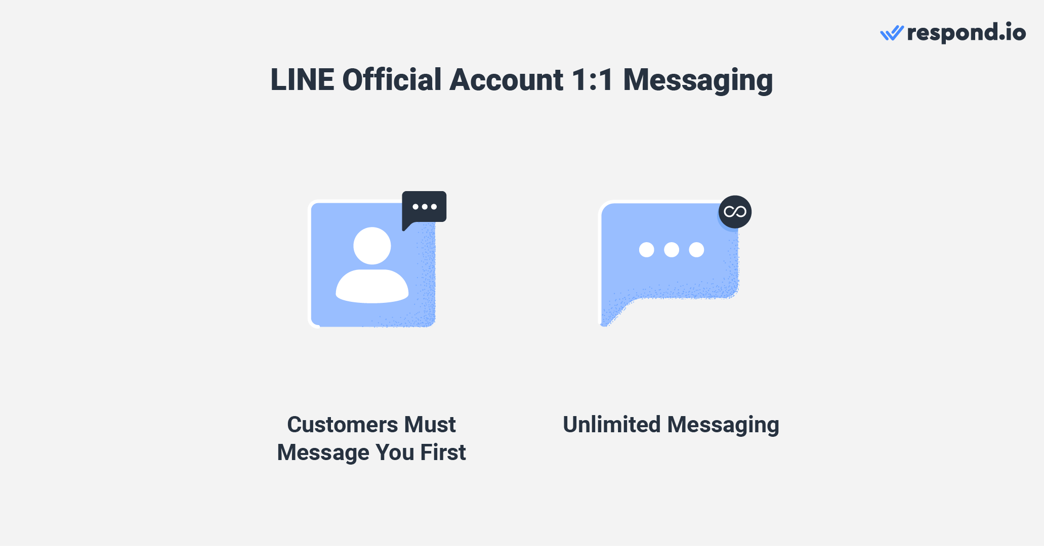 LINE 1:1 messaging rules for official accounts