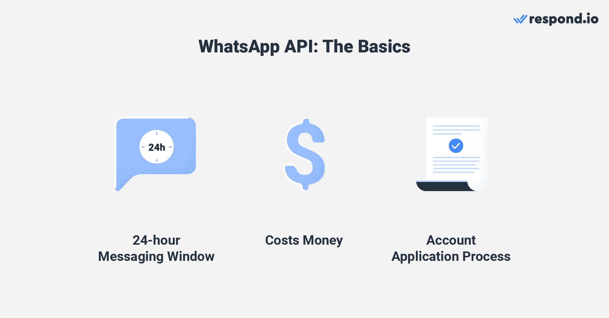 This is an image that describes what you need to know about Whatsapp API. There are some basic things you need to know about WhatsApp API. It has a 24-hour messaging window It's not free You need to apply for an account