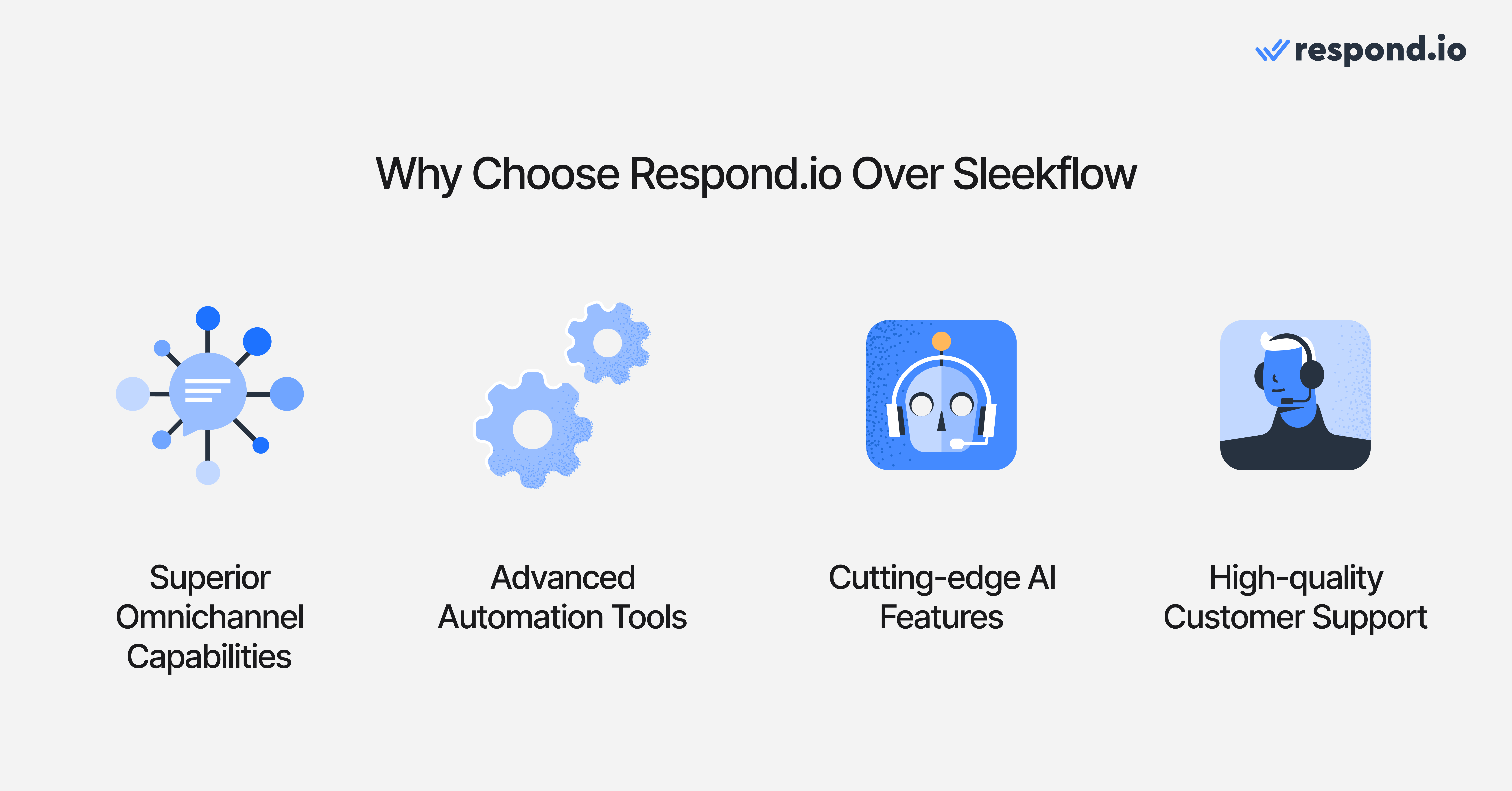 icons showing why choose respond.io over Sleekflow - Omnichannel capabilities, advanced automation, AI features and high-quality customer support