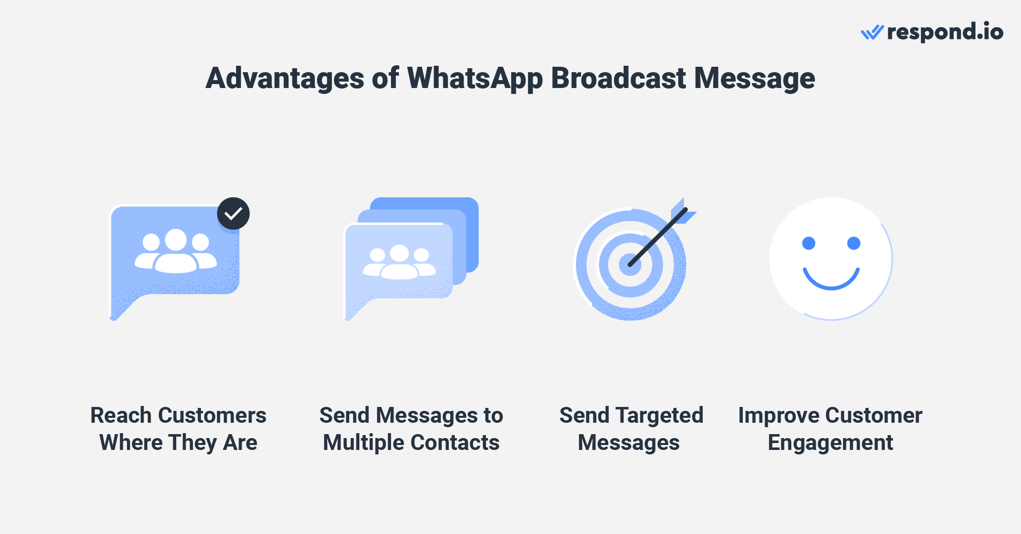 This is an image that shows the advantages of WhatsApp broadcast message