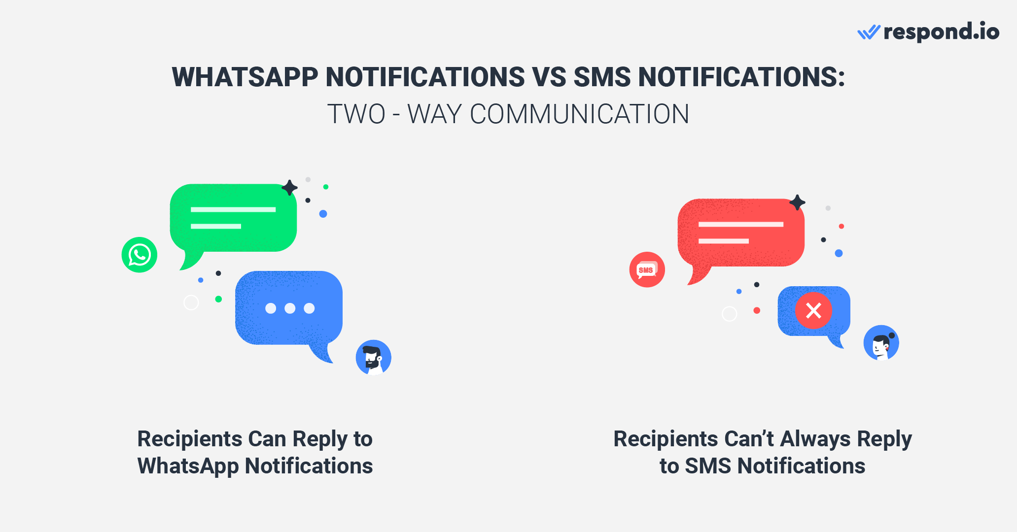 WhatsApp Business notification vs SMS notification: Two-way communication