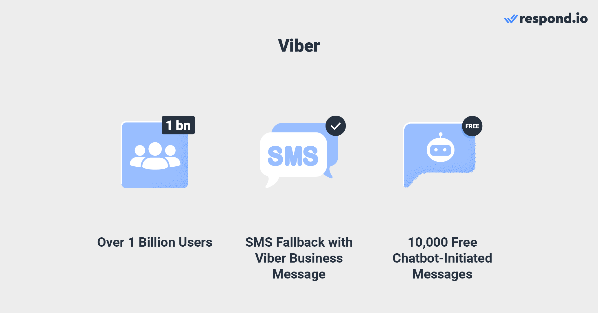 Instant messaging software: Viber