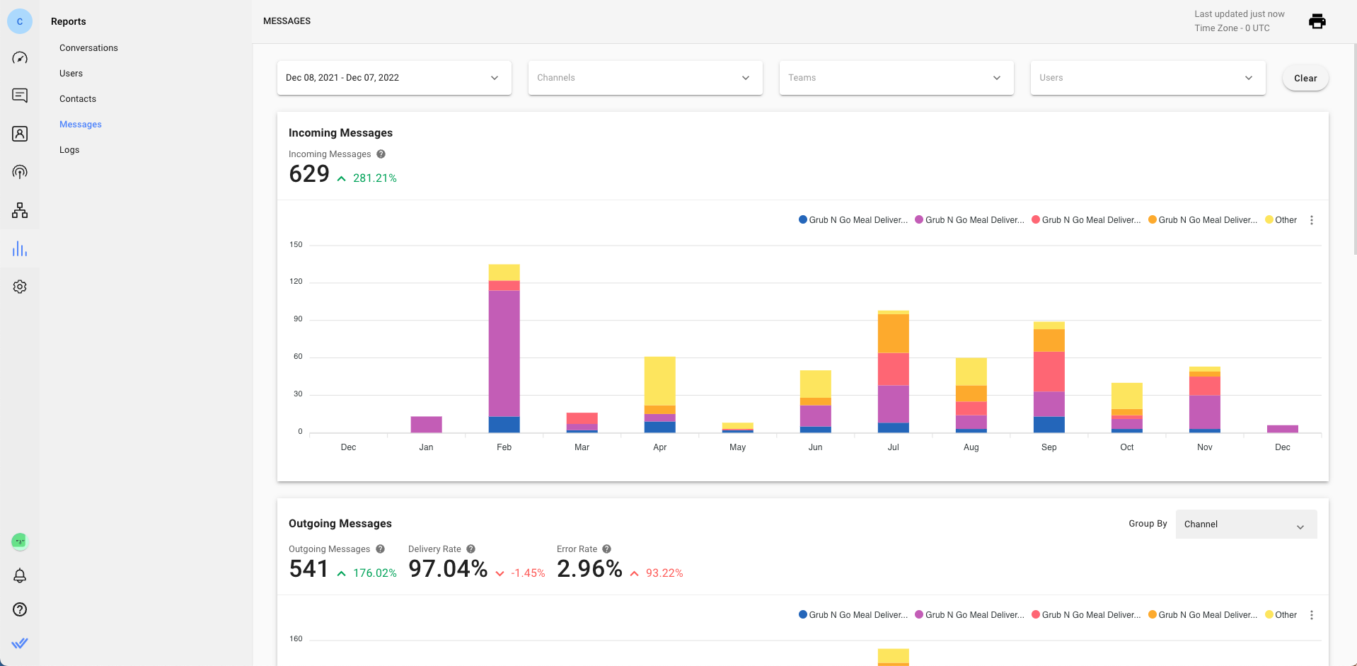 whatsapp business insights with respond.io's messages report