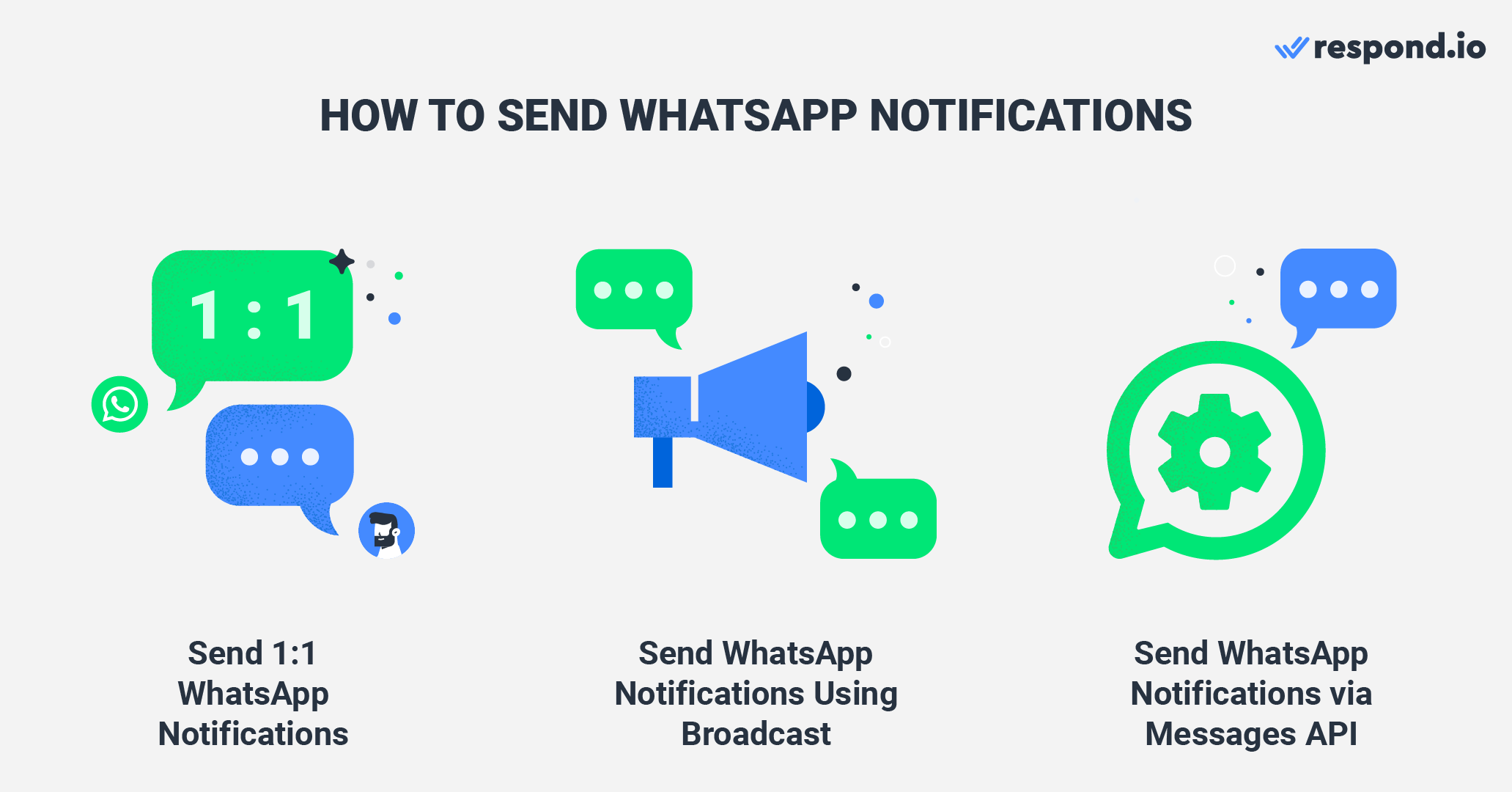 How to send a WhatsApp Business notification