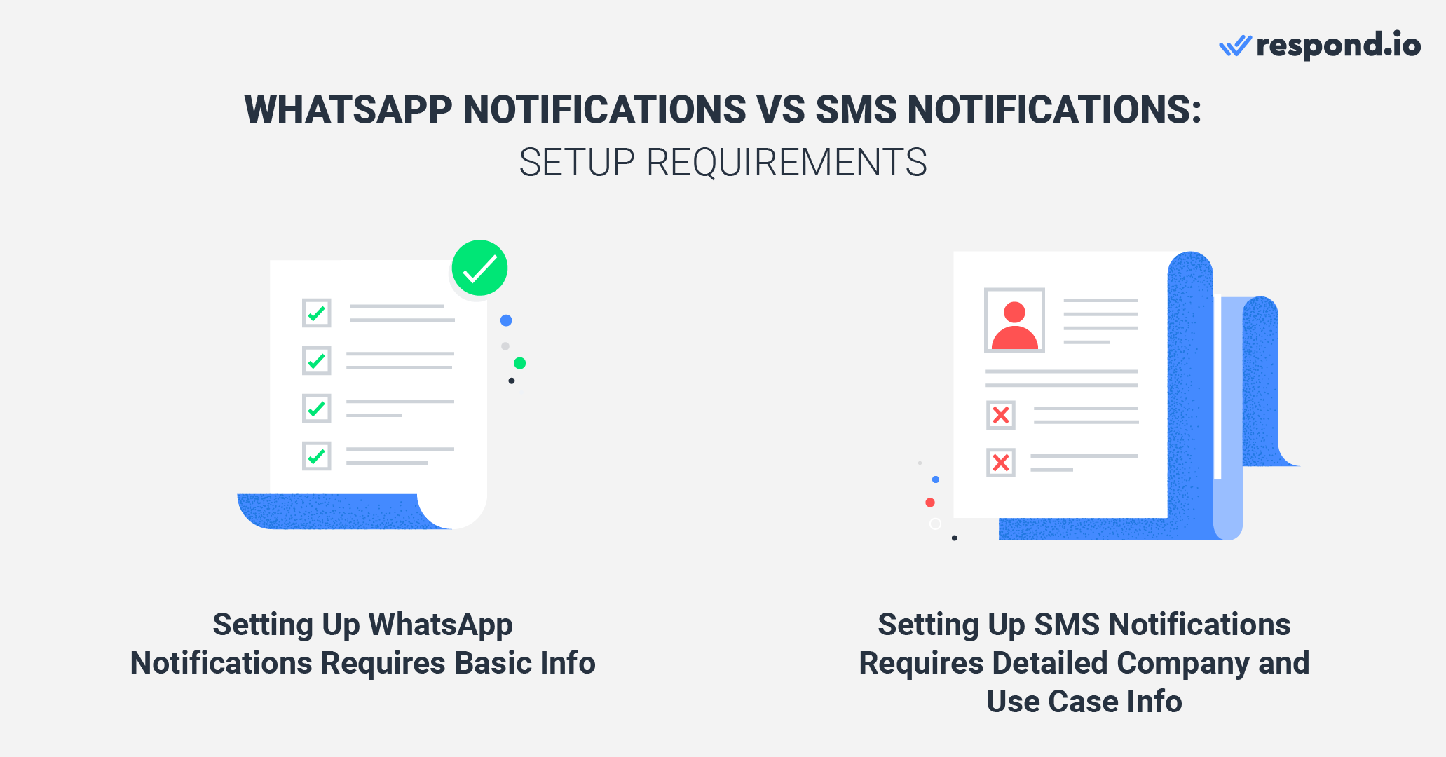 WhatsApp Business notification vs SMS notification: Setup requirements