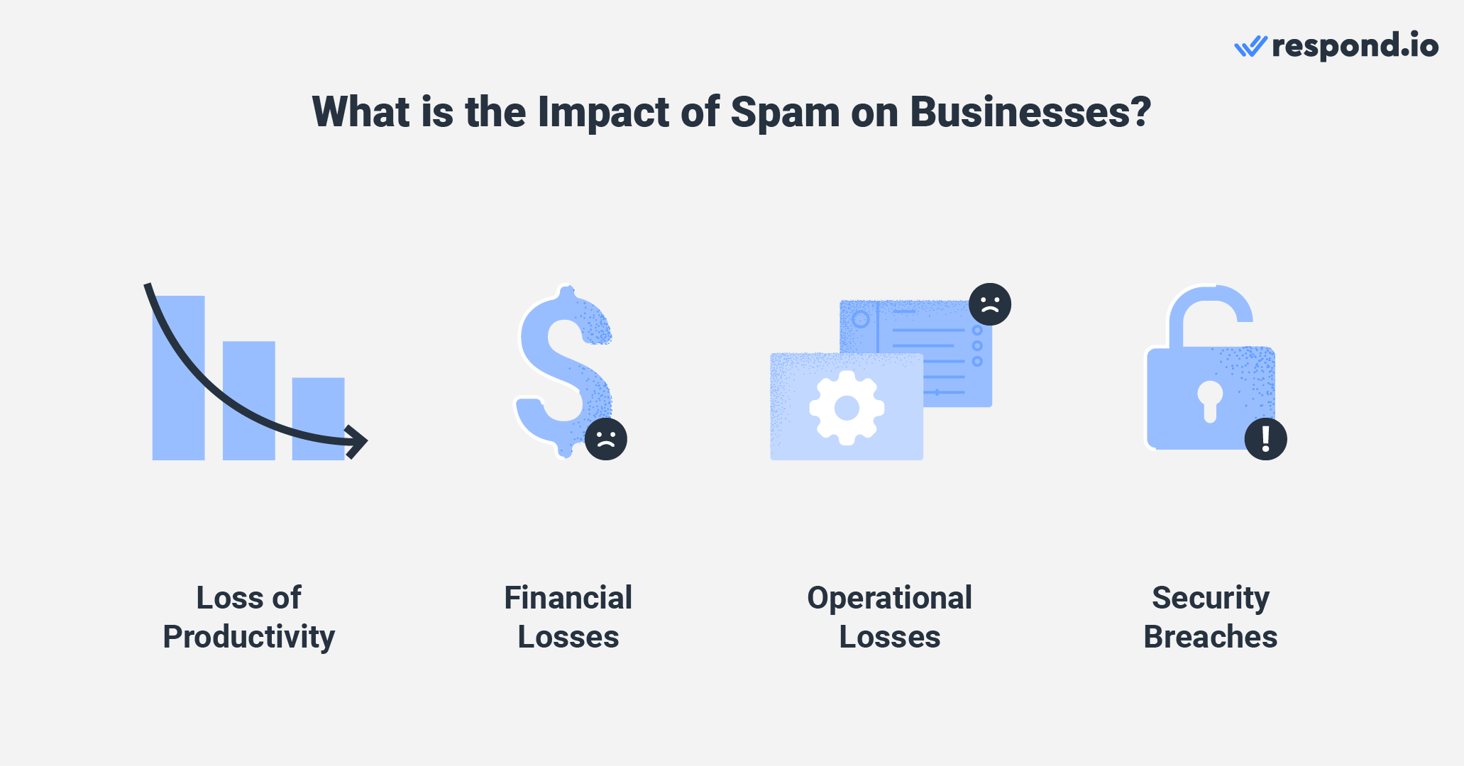 Spam can have adverse effects on businesses