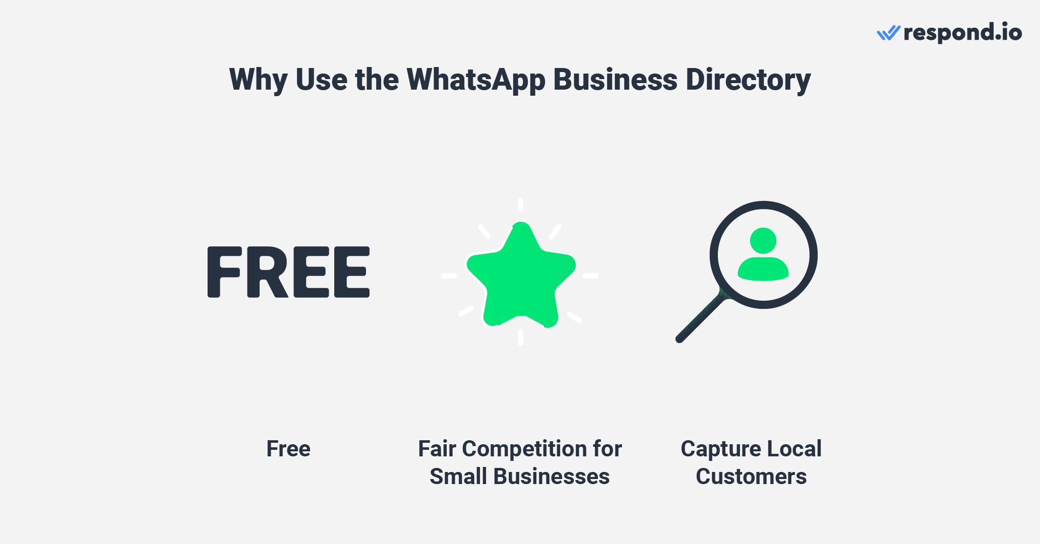 Three reasons to use the WhatsApp business directory