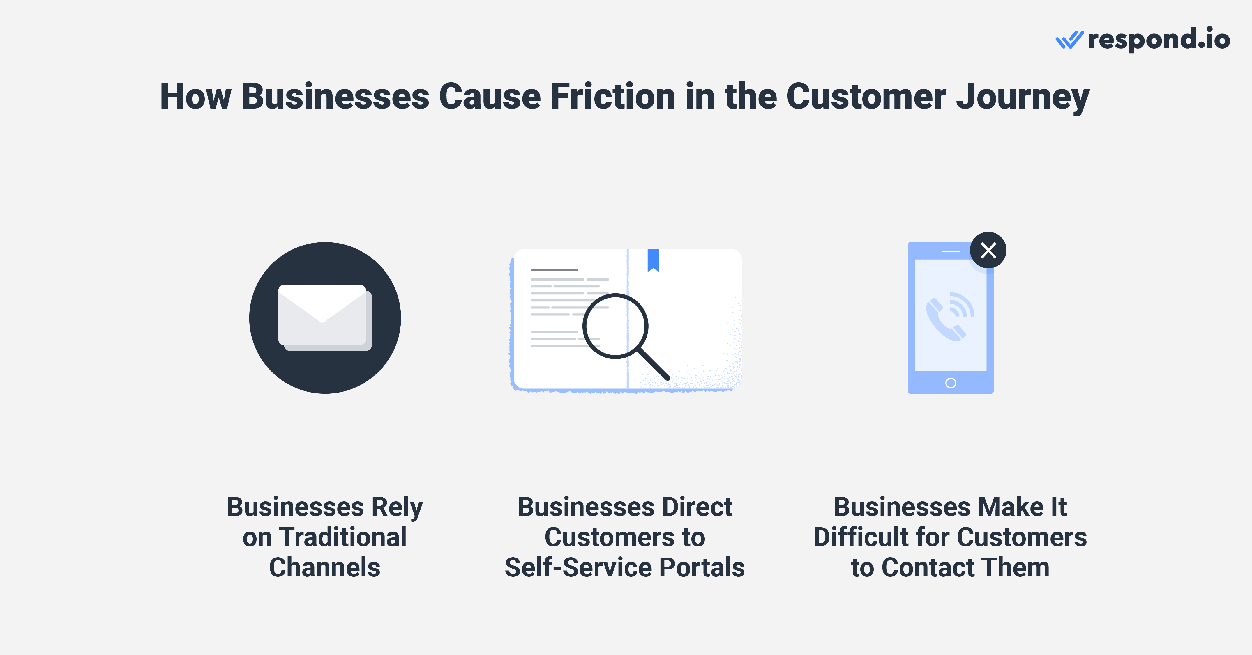 image illustrating things that stand in the way of a frictionless customer journey