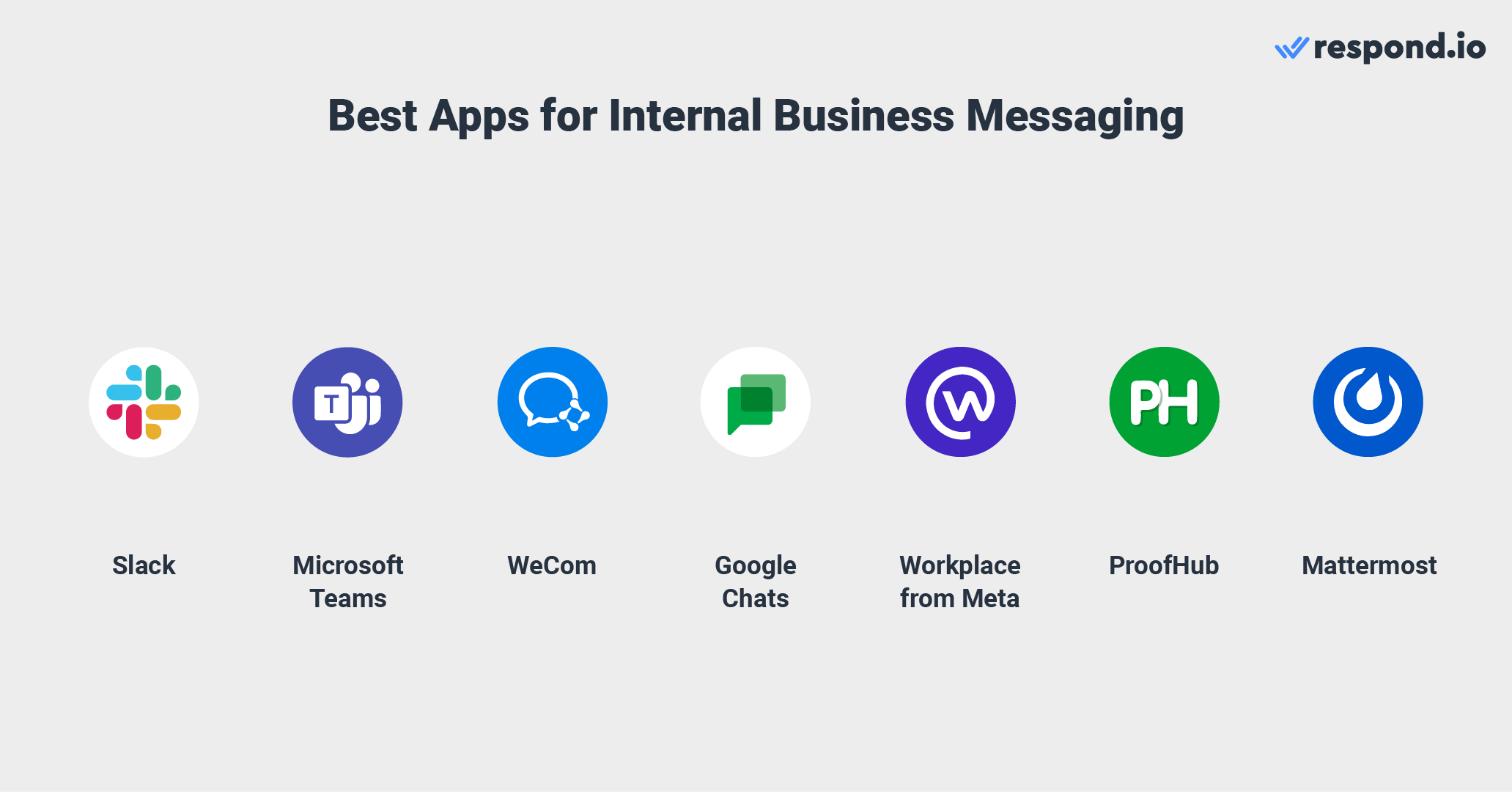 7 platforms for internal business messaging