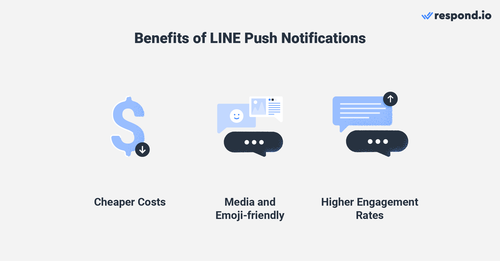 Benefits of LINE notifications