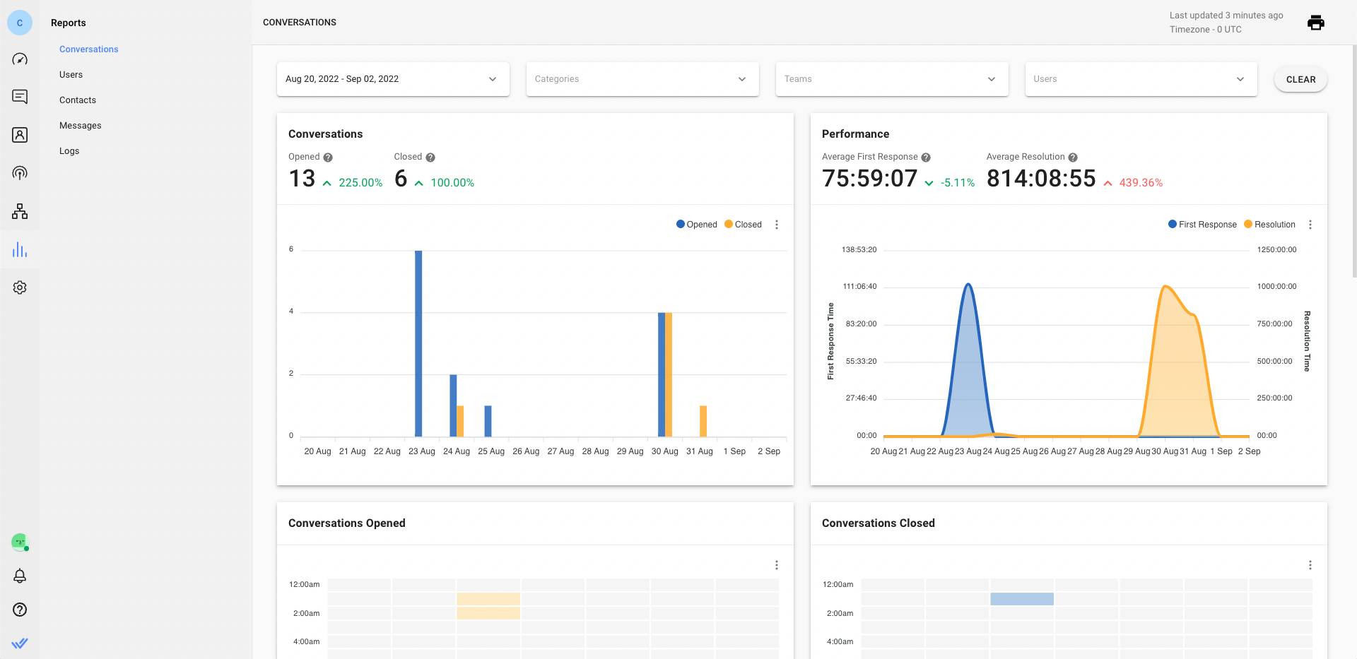 The Reports Module lets you monitor your salespeople’s IG DM sales performance