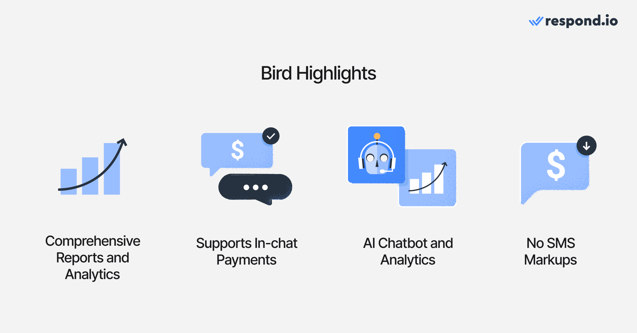 An image of Bird highlights as one of the alternatives to Twilio