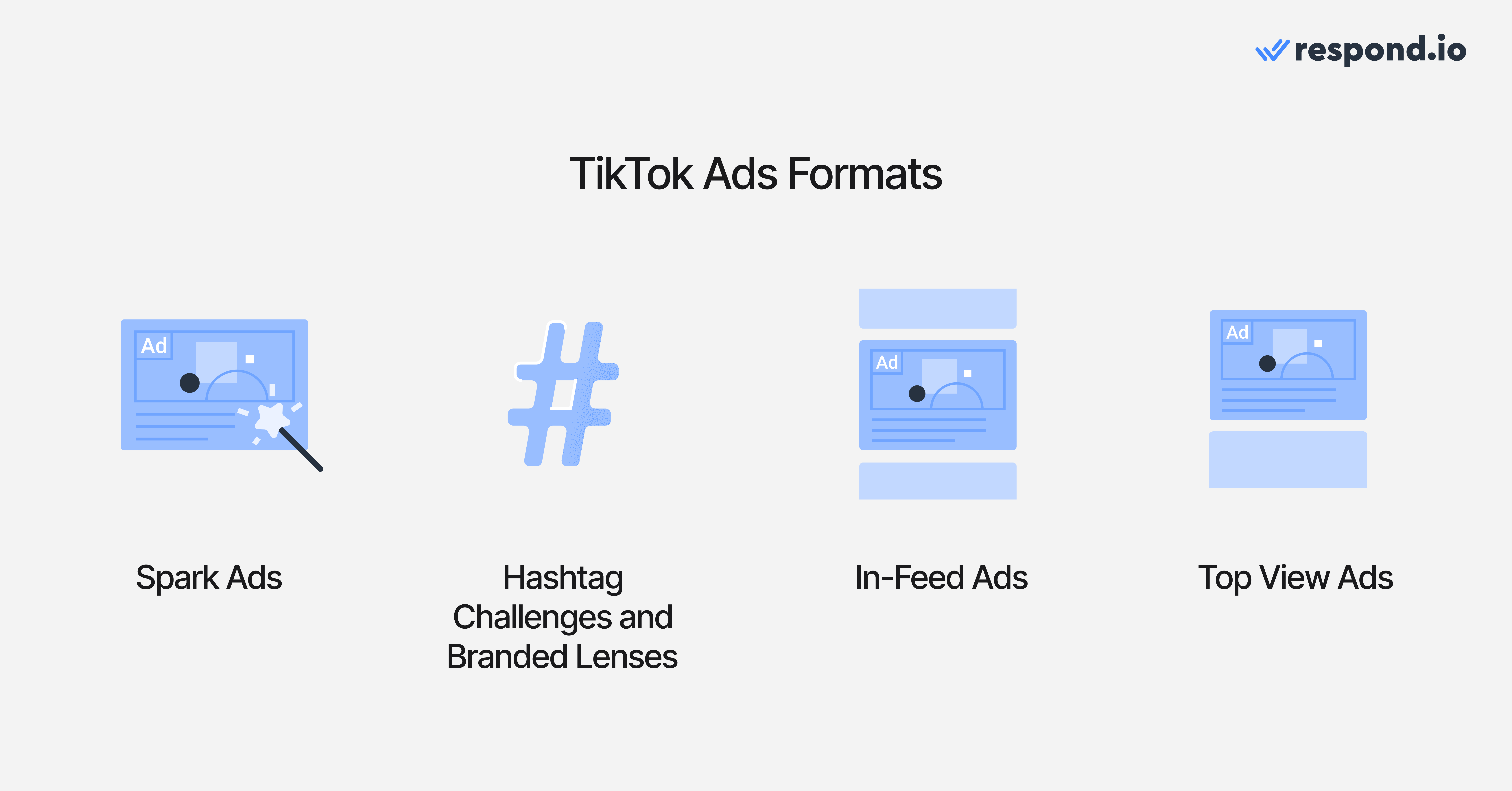 How much does TikTok Ads cost? Ad format, among other factors, affects total costs