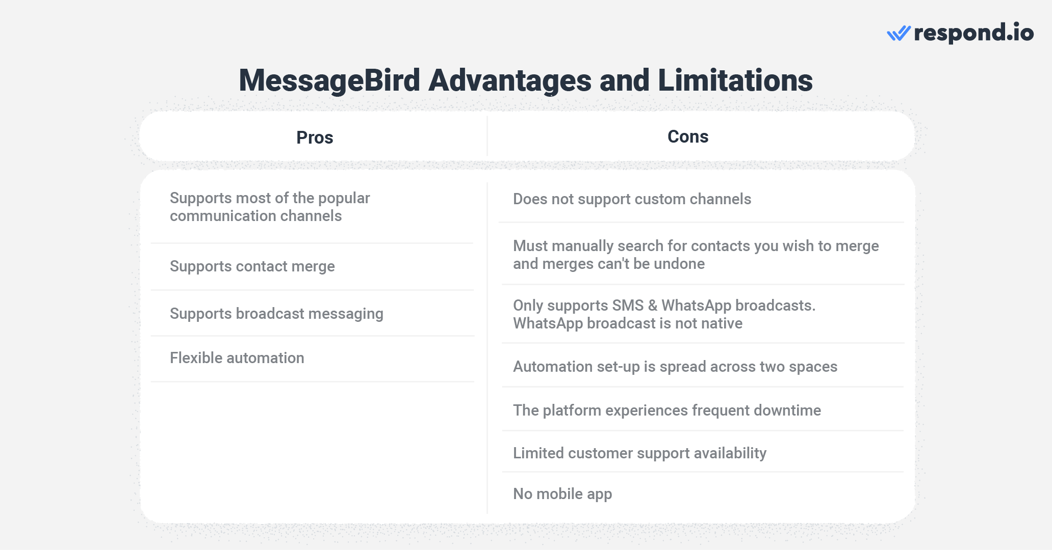 A table showing the advantages and limitations of MessageBird