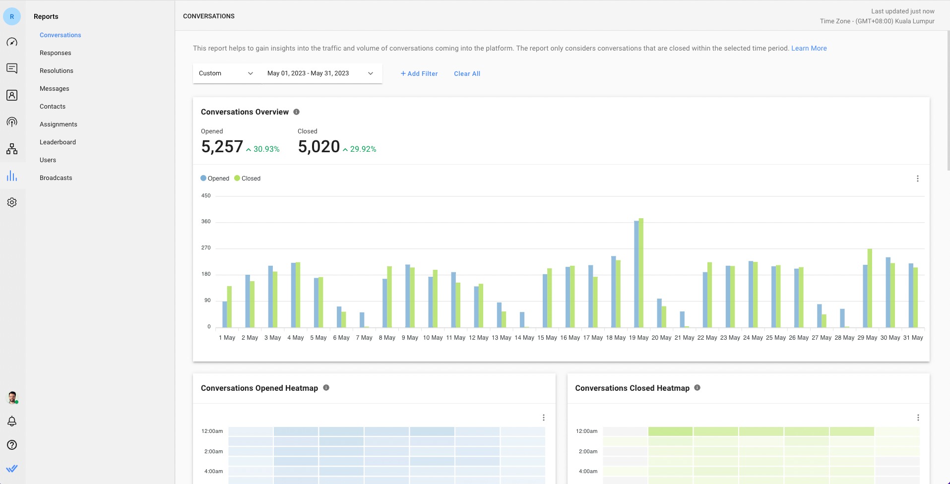 Facebook Shops: Keep Track of Key Metrics