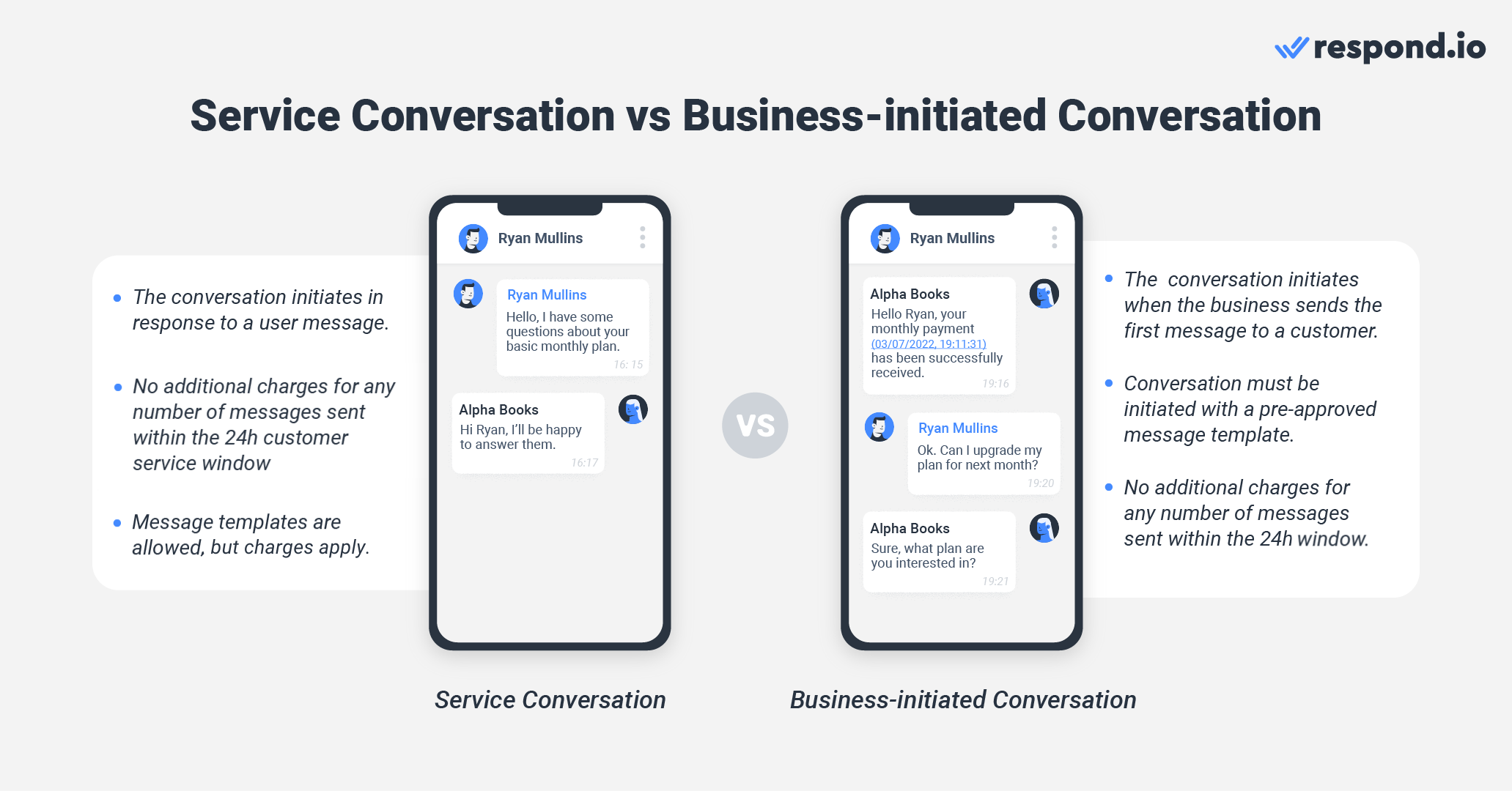 This image shows WhatsApp API pricing conversation based system. The WhatsApp for business pricing model features two types of conversation as shown in the image