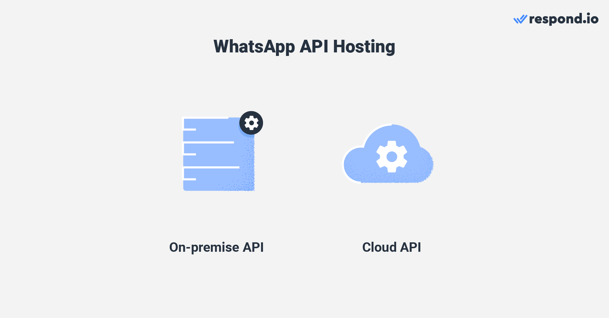 An image showing the two ways to host WhatsApp API: on-premise and cloud API