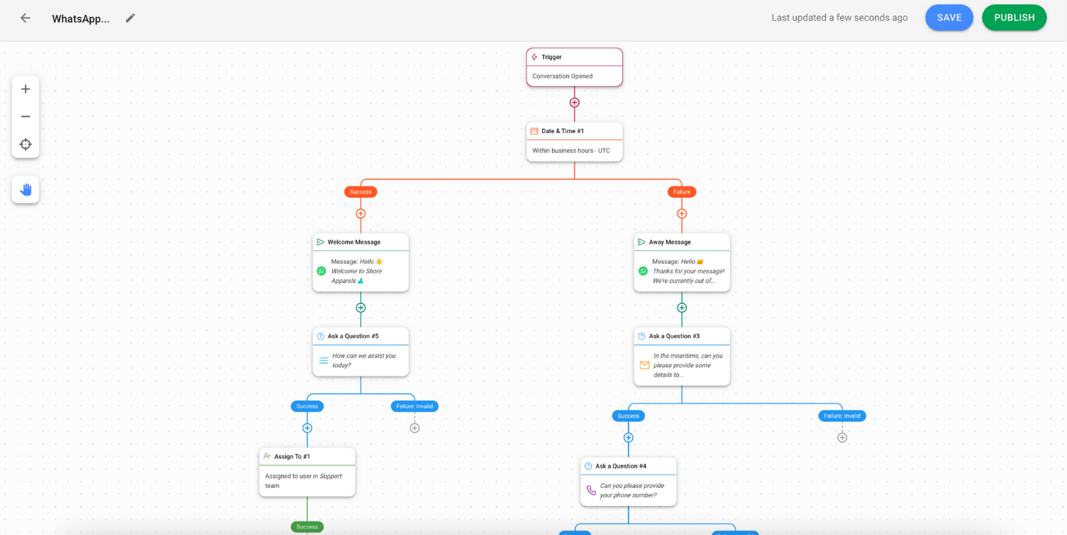 Respond.io Workflows automation