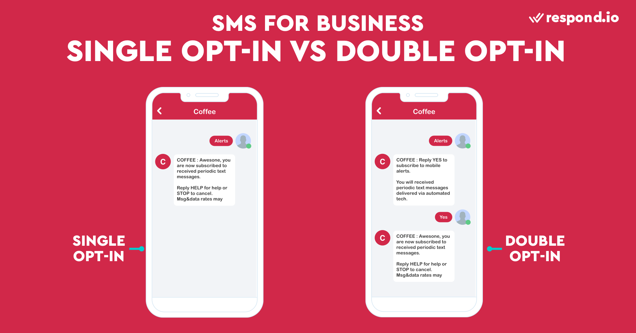 SMS Double Opt-in