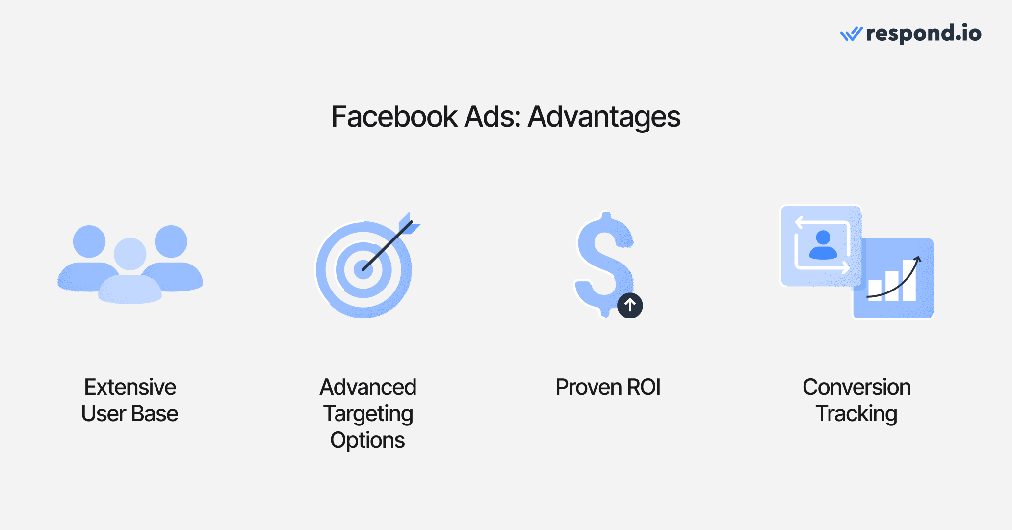 Facebook ads advantages