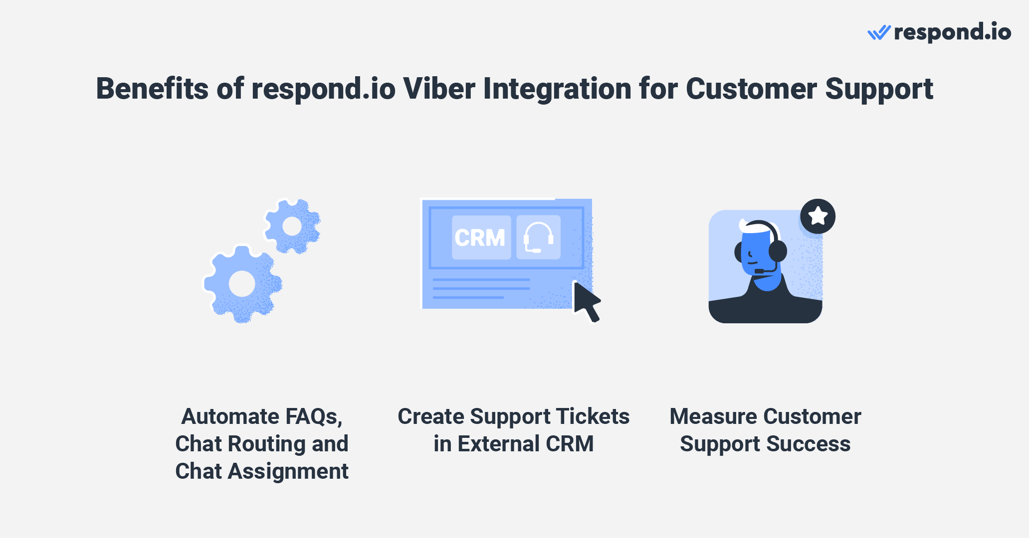 Benefits of respond.io Viber integration for customer support