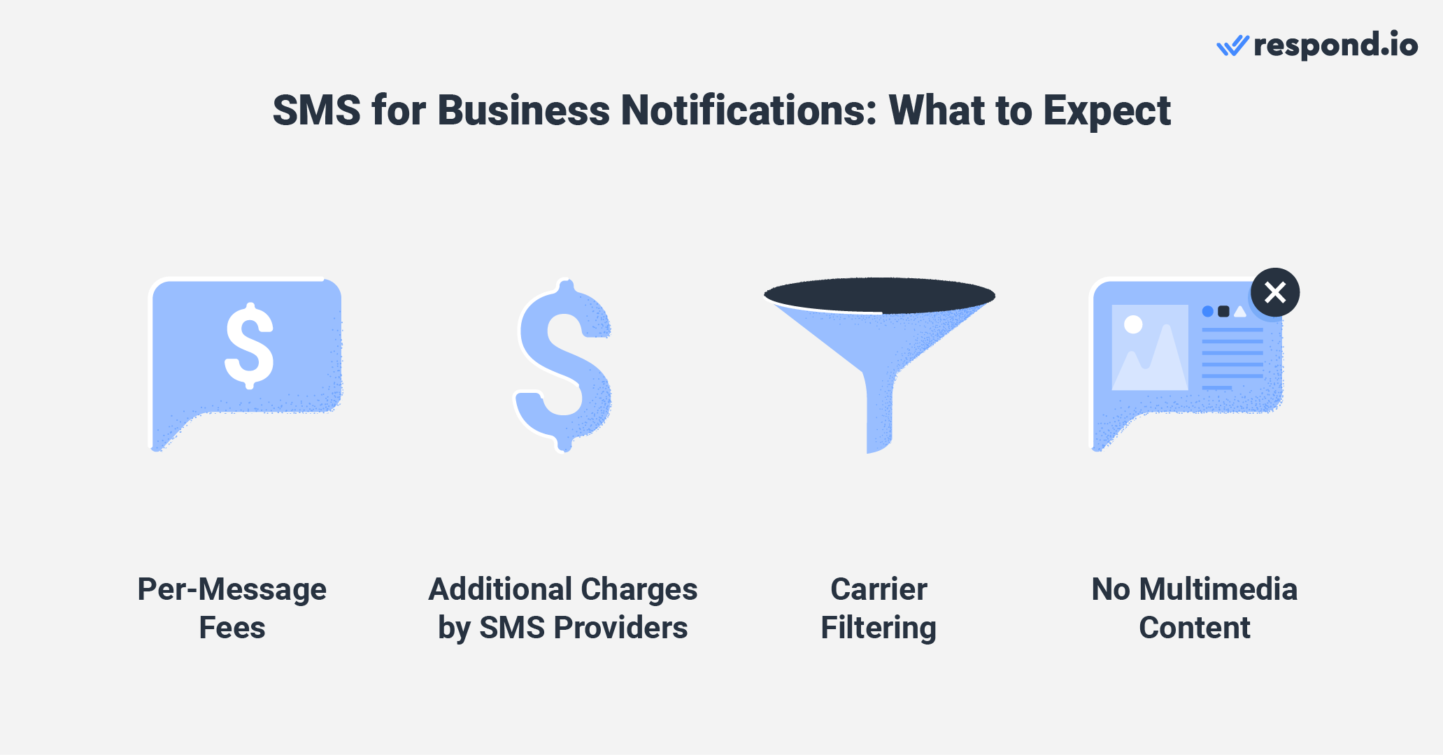 Business messaging with SMS: what you need to know