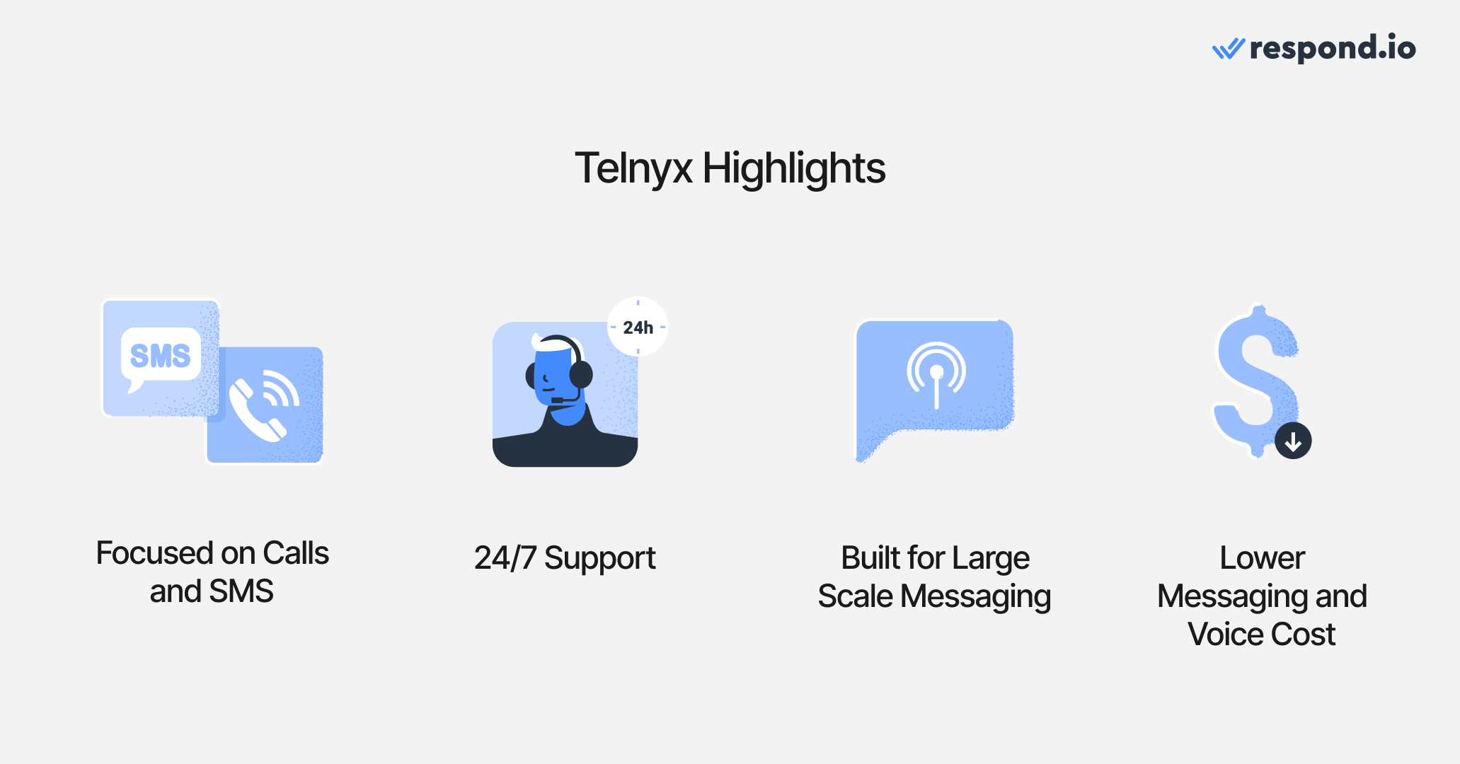 An image of Telnyx highlights as a Twilio alternative