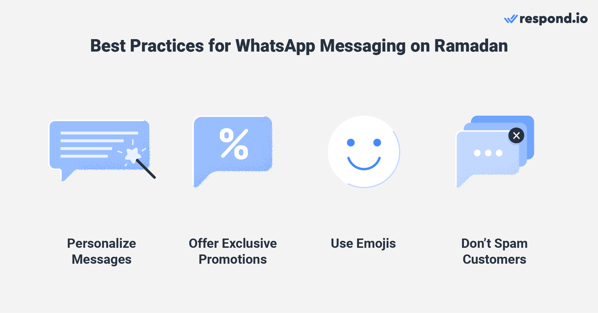 an image showing Ramadan WhatsApp messaging campaign best practices - personalize messages, offer exclusive promotions, use emojis, don't spam customers