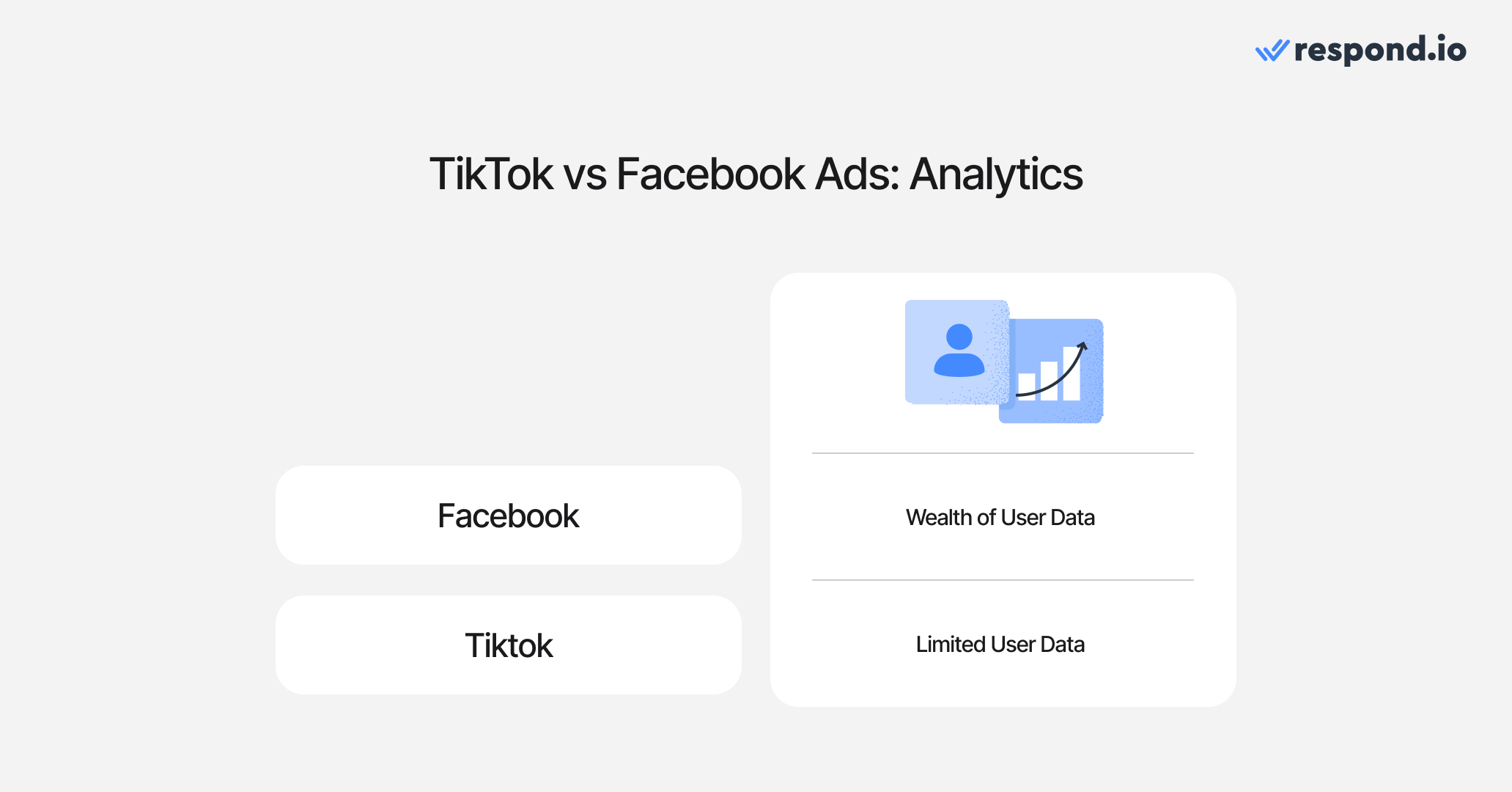 TikTok vs Facebook ads: Analytics