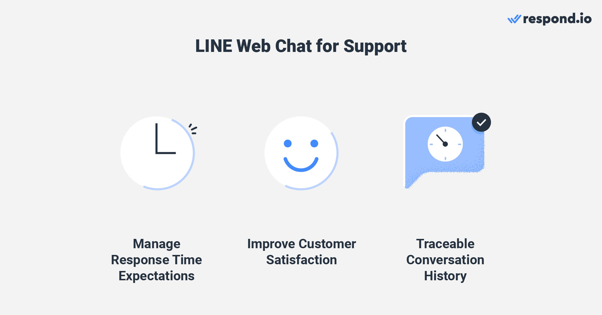 How support agents can take advantage of LINE chat on web