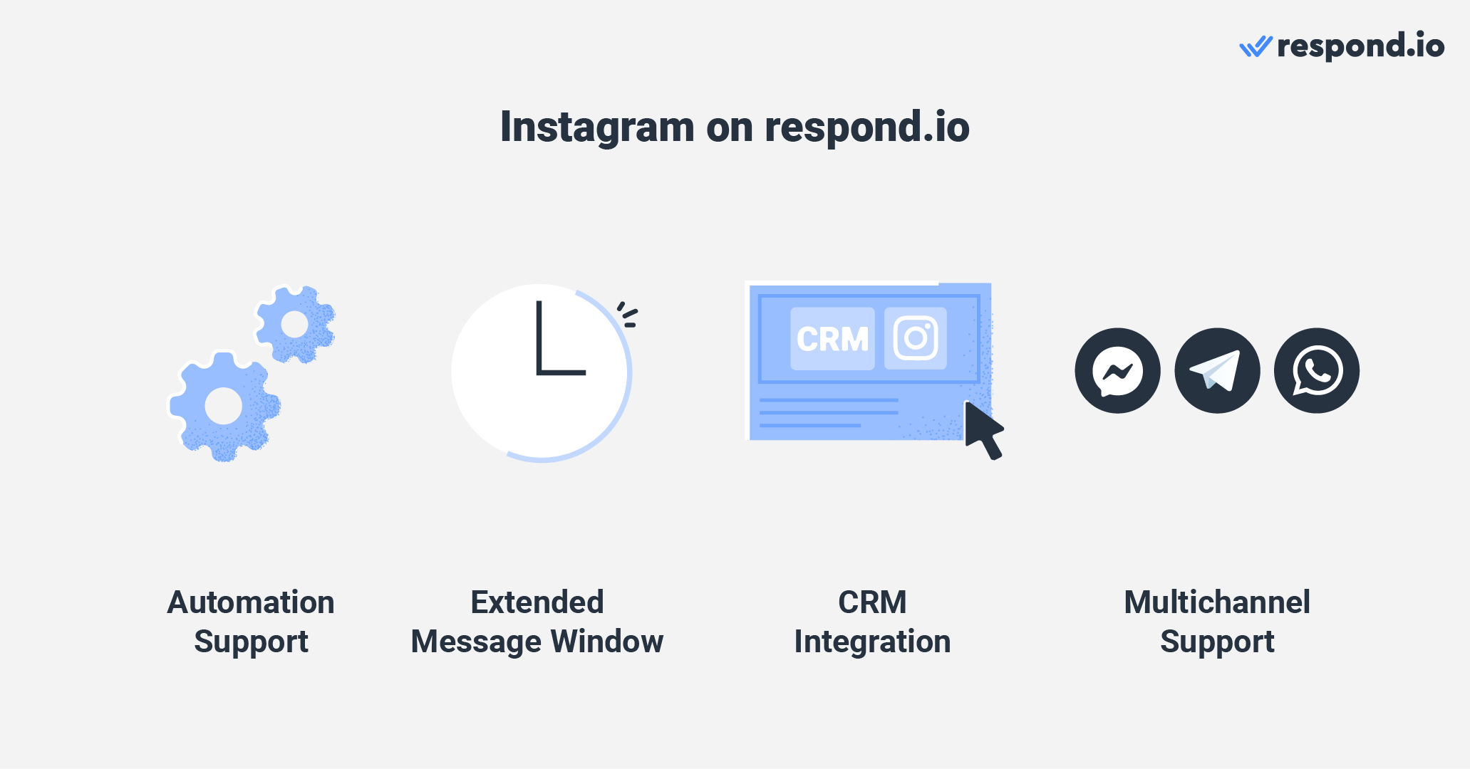 Benefits of connecting Instagram to respond.io