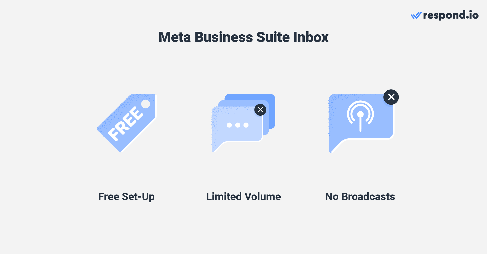 Meta Business Suite Inbox is free, but it has some limitations.